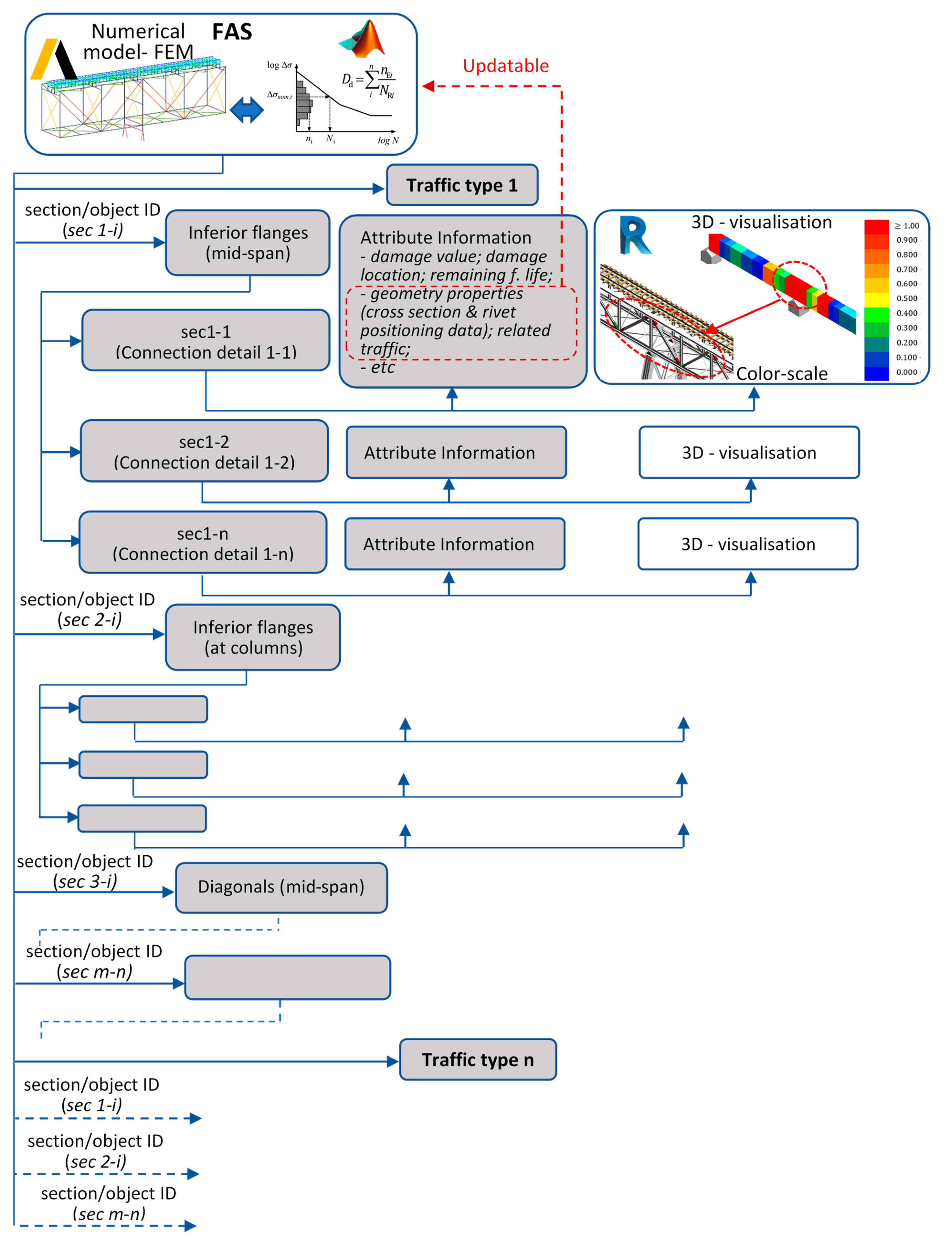 Applsci 13 06741 g006