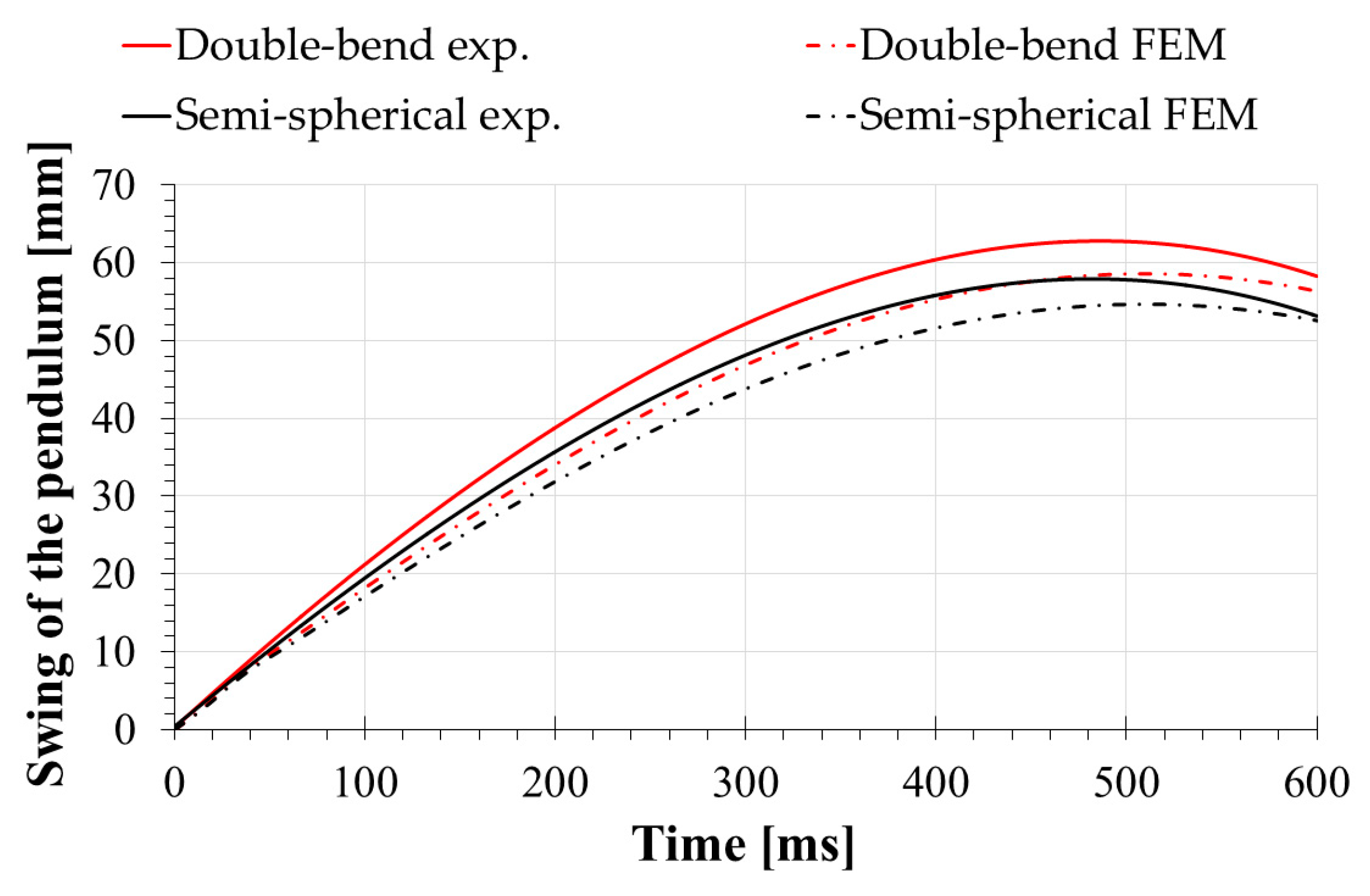 Applsci 13 06752 g014 Applsci 13 06752 g014