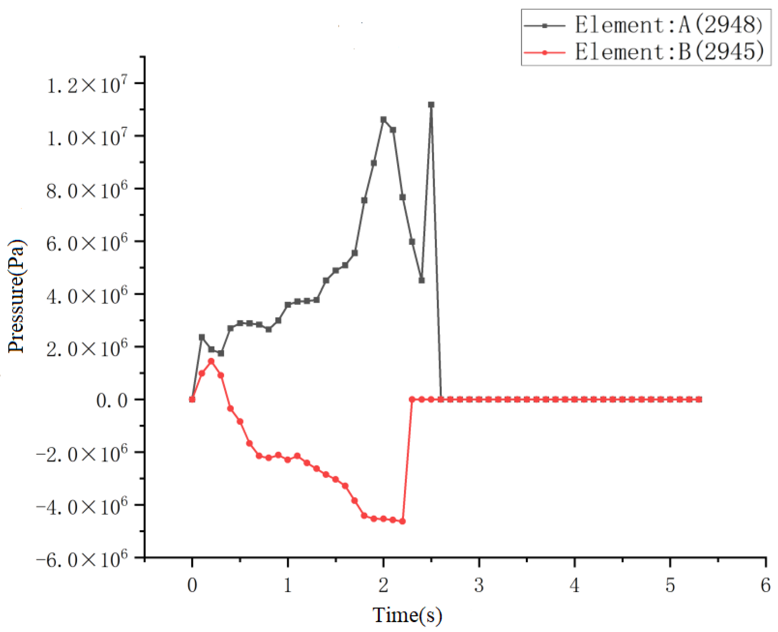 Applsci 13 06765 g009