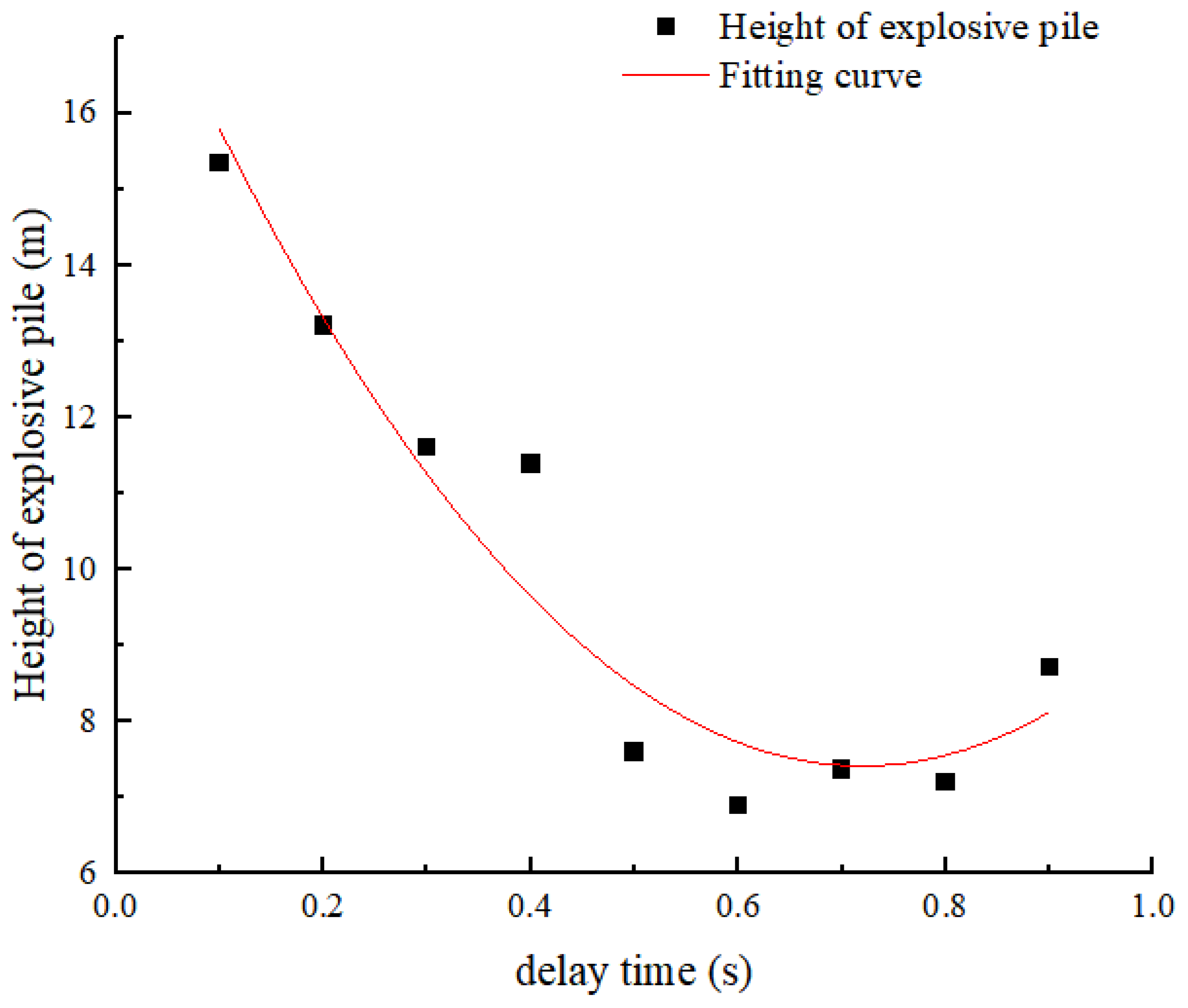 Applsci 13 06765 g014