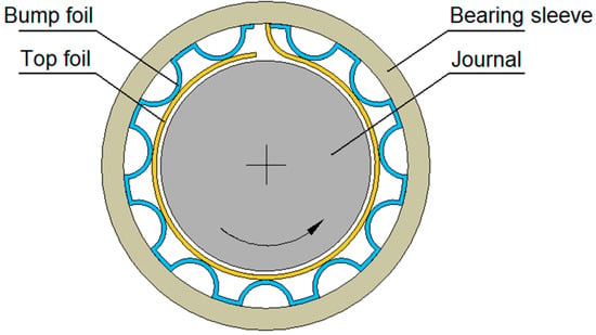 https://www.mdpi.com/applsci/applsci-13-06766/article_deploy/html/images/applsci-13-06766-g001-550.jpg