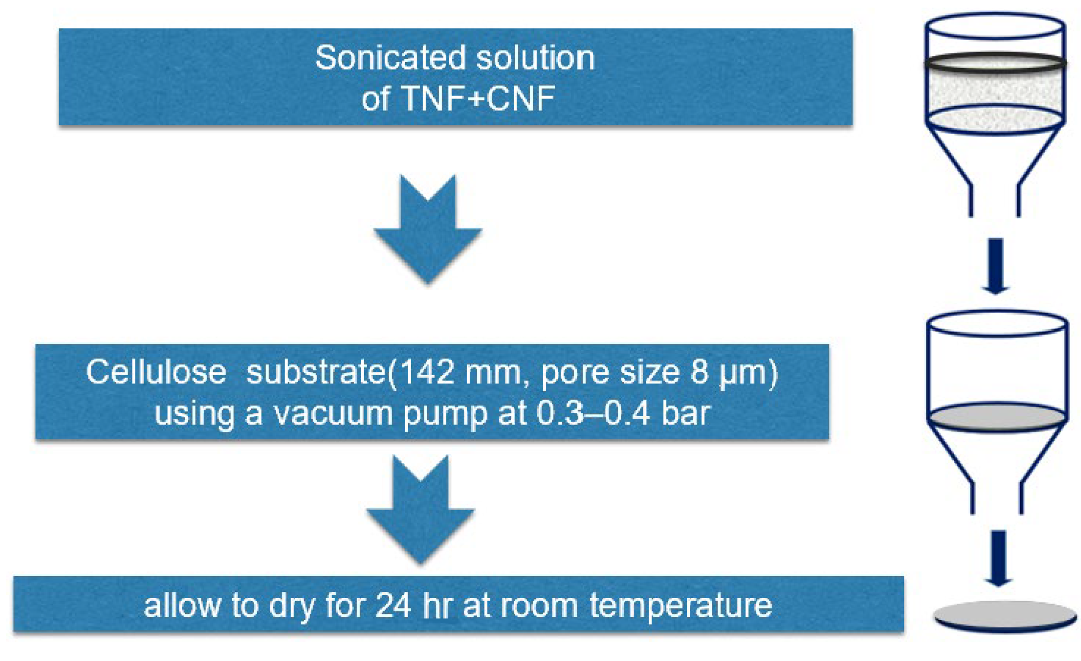 Applsci 13 06792 g002