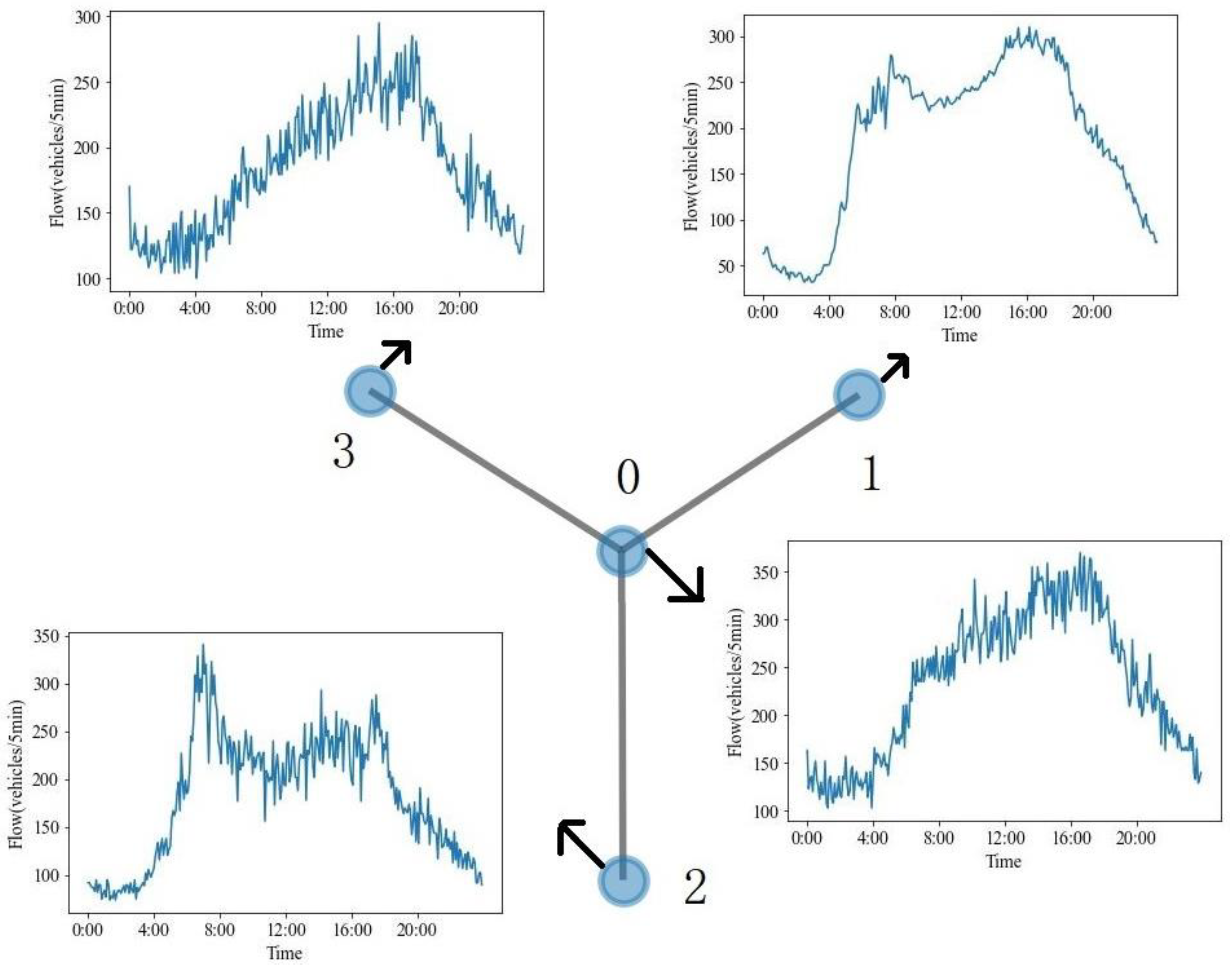 Applied Sciences | Free Full-Text | STA-GCN: Spatial-Temporal Self 