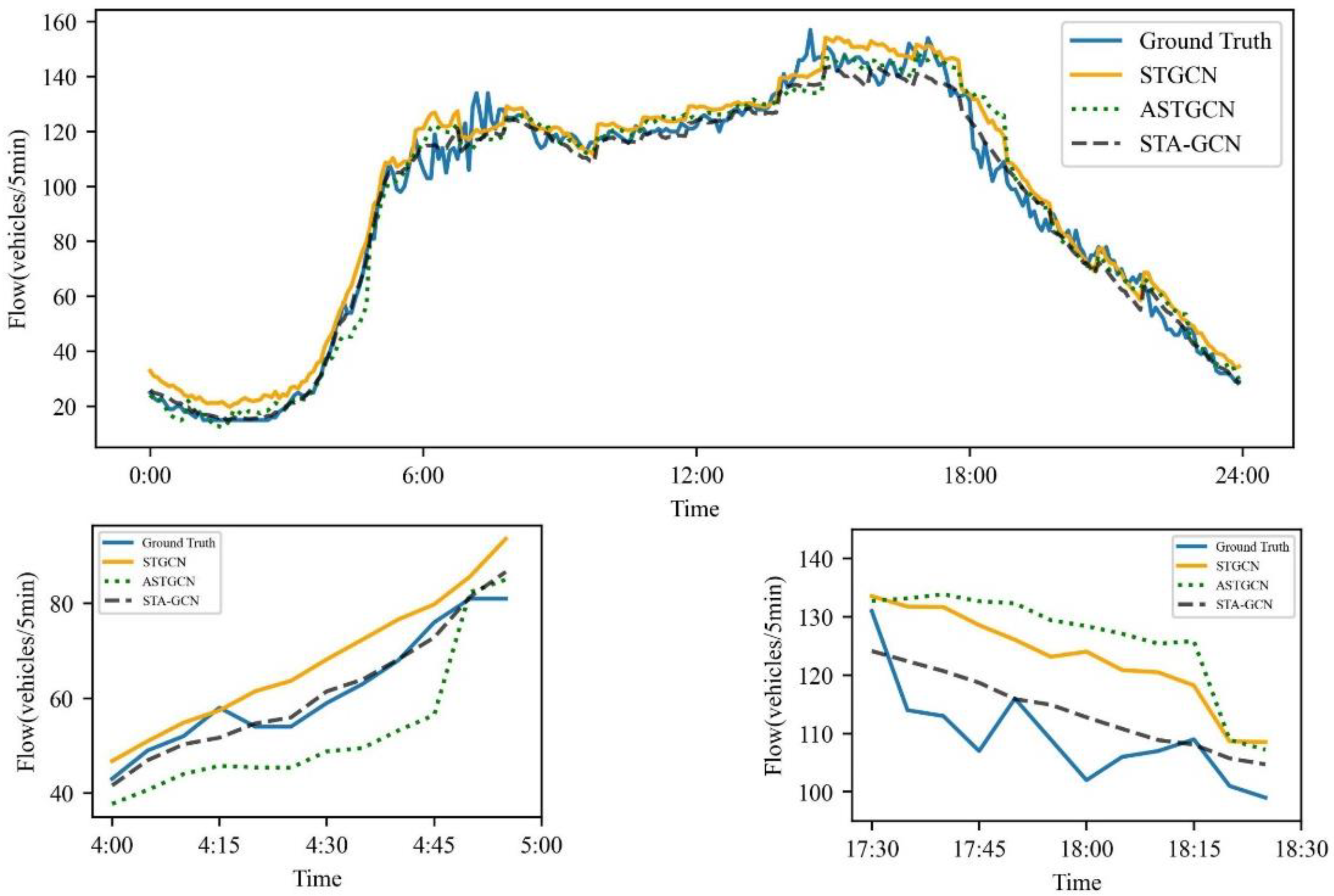 Applsci 13 06796 g007