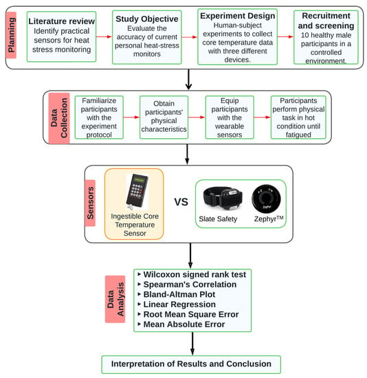 https://www.mdpi.com/applsci/applsci-13-06803/article_deploy/html/images/applsci-13-06803-g001-550.jpg