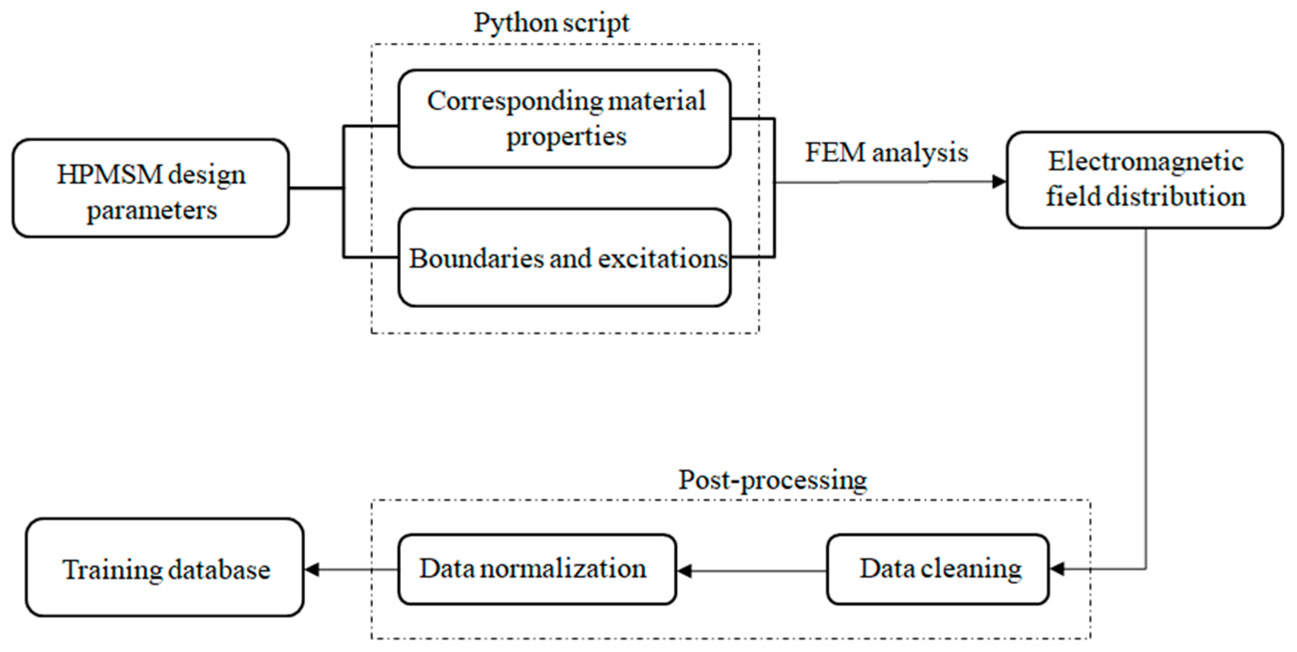 Applsci 13 06810 g003 Applsci 13 06810 g003