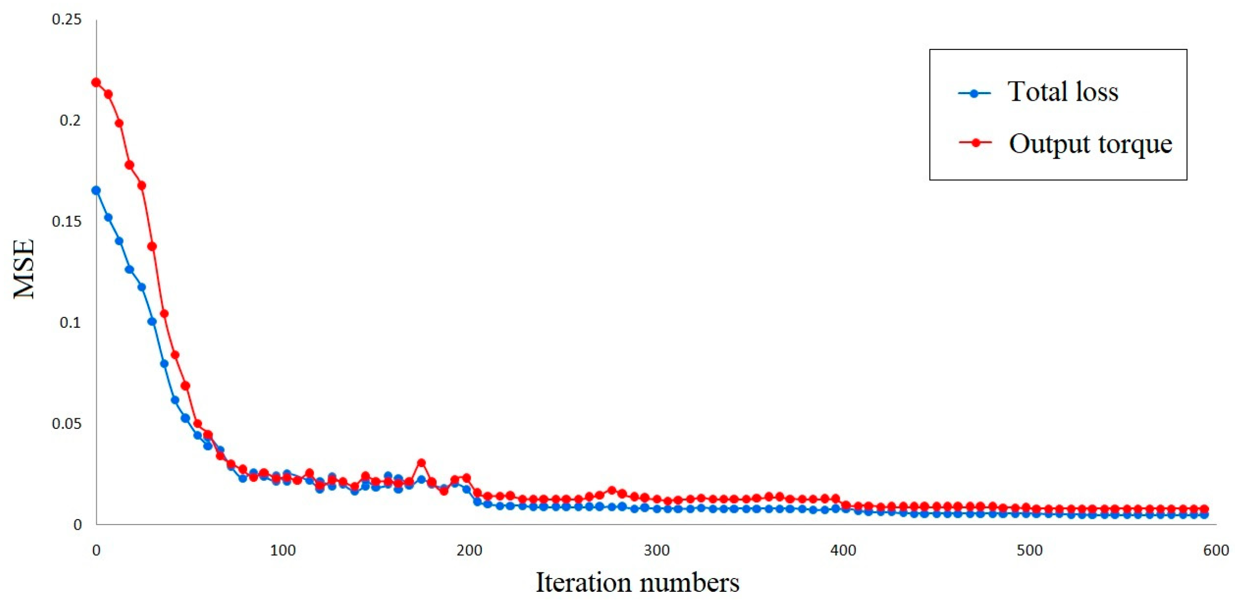 Applsci 13 06810 g005 Applsci 13 06810 g005