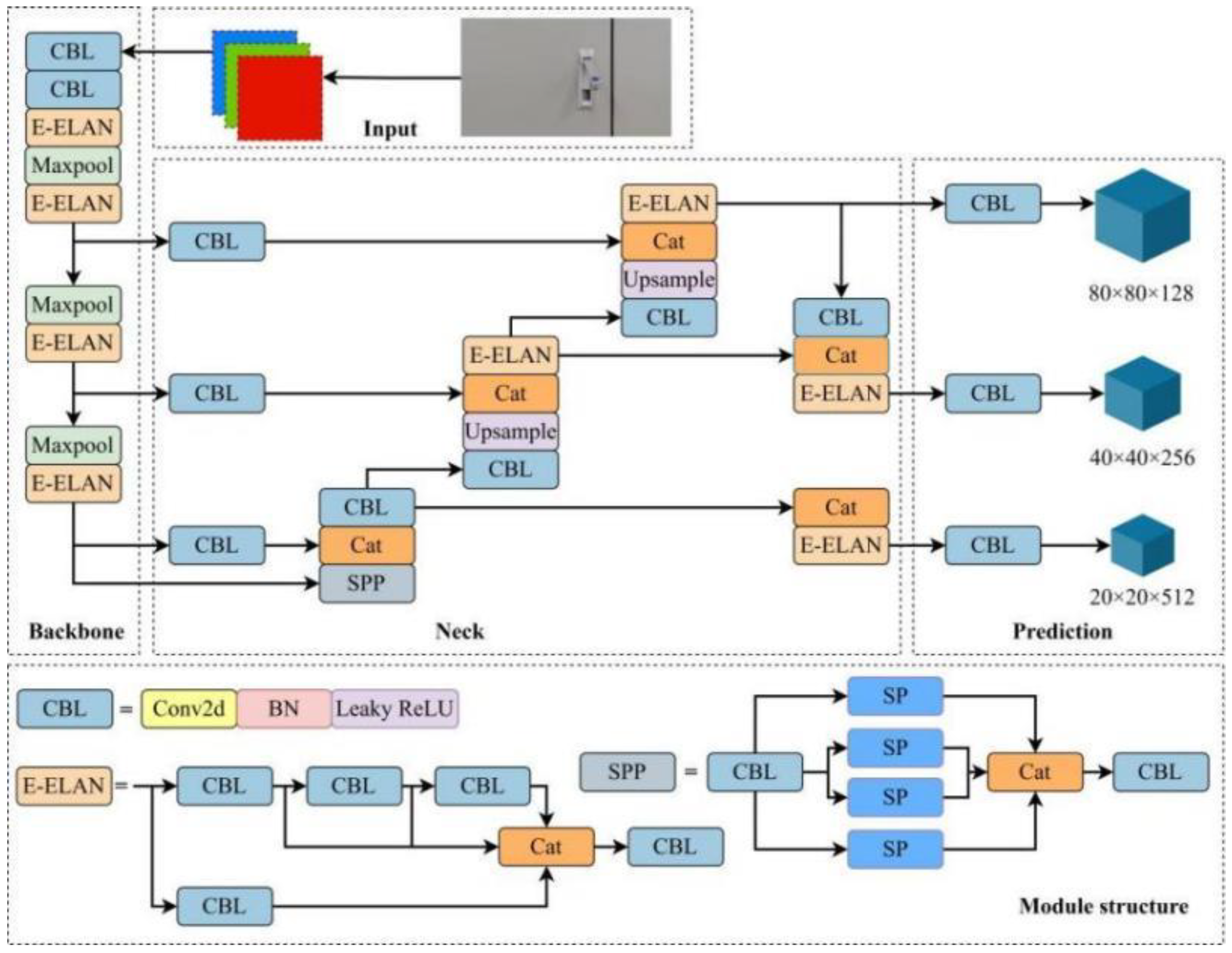 Applied Sciences | Free Full-Text | An Improved YOLOv7 Model Based