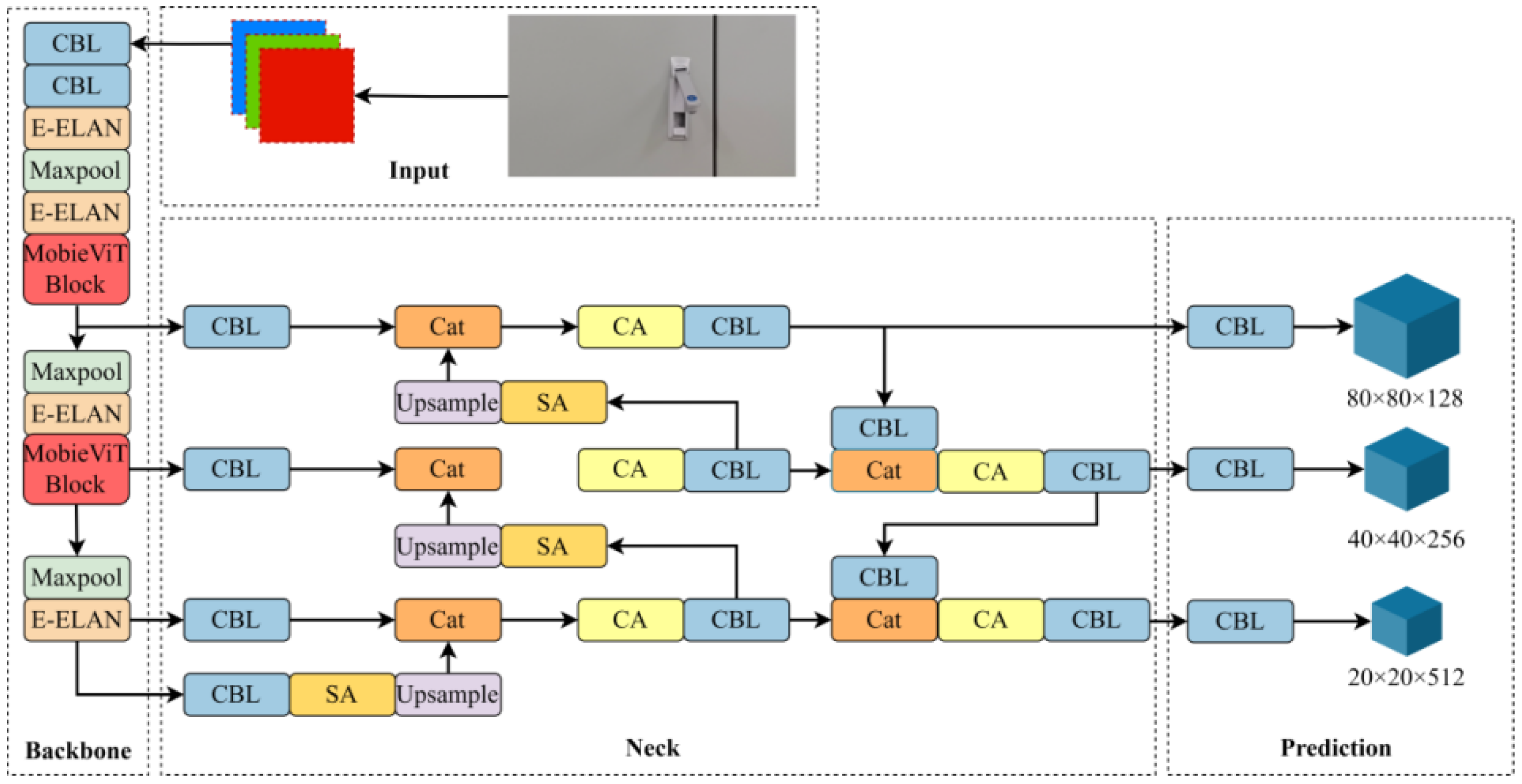 Applied Sciences | Free Full-Text | An Improved YOLOv7 Model Based