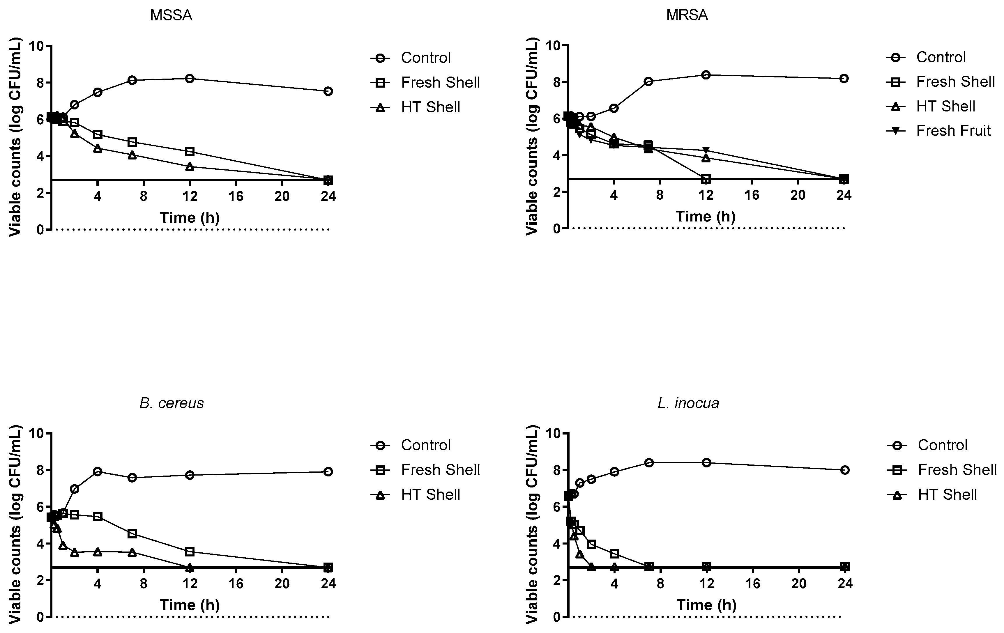 Applsci 13 06820 g002