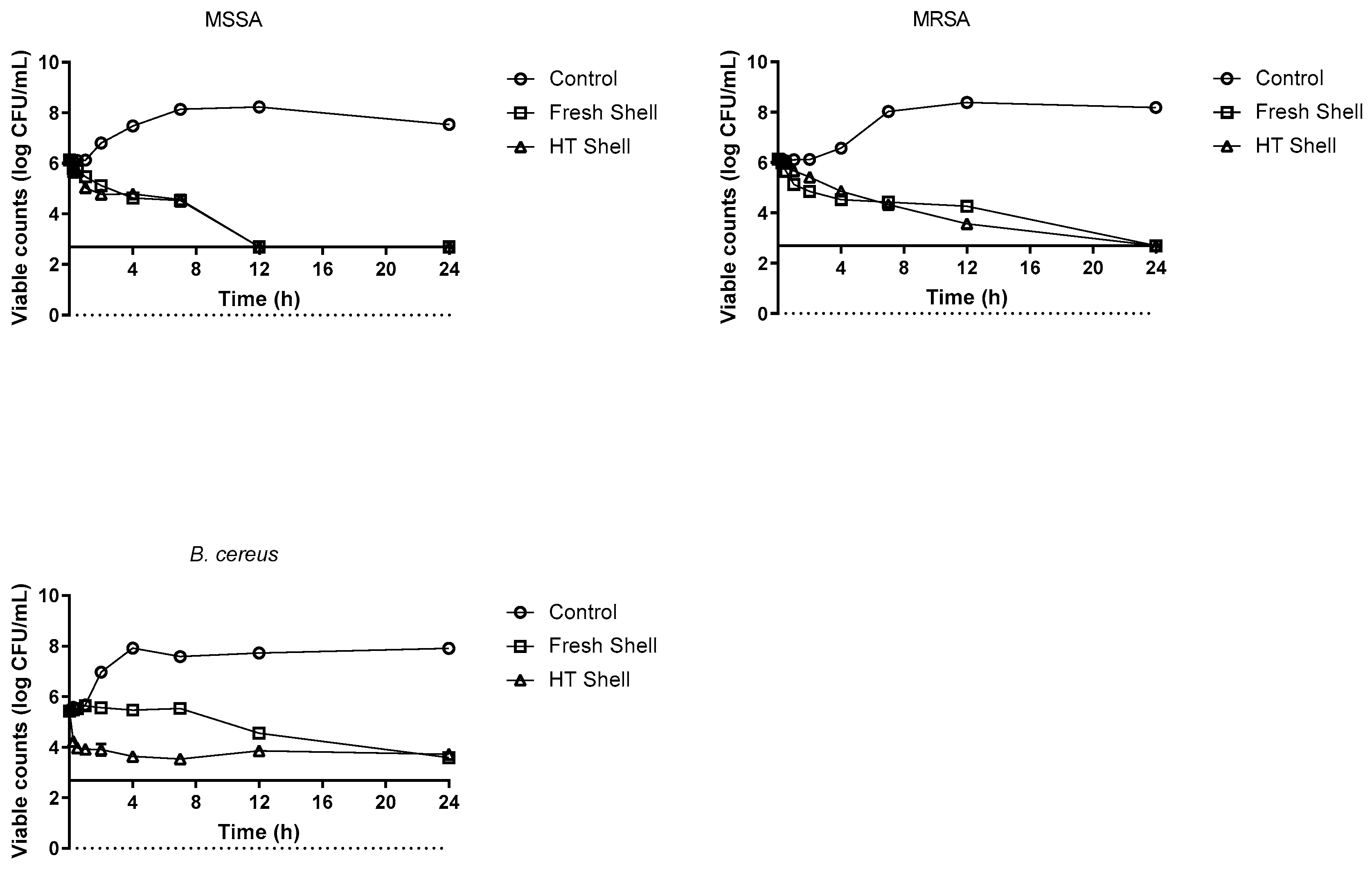 Applsci 13 06820 g003