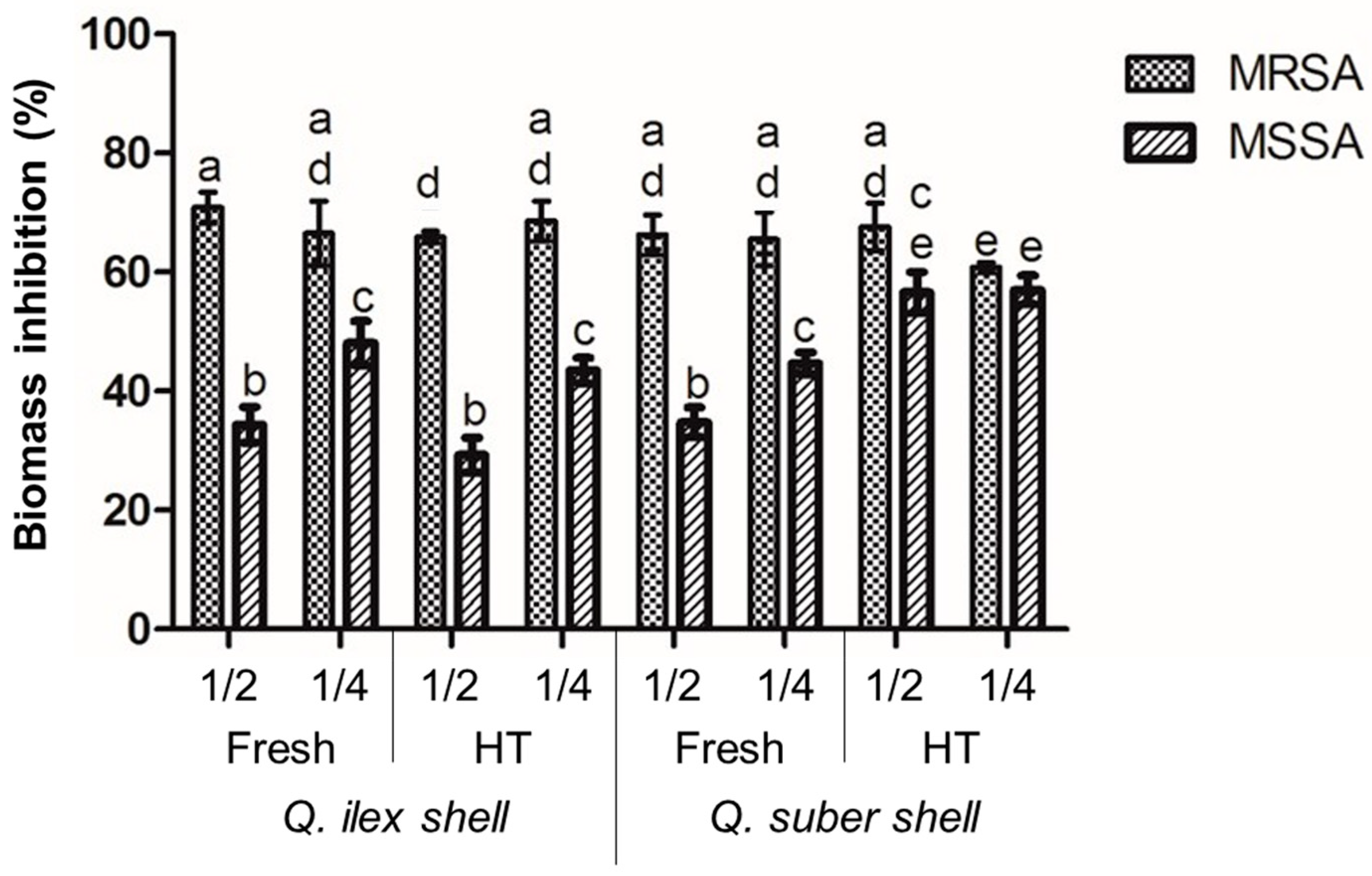 Applsci 13 06820 g004