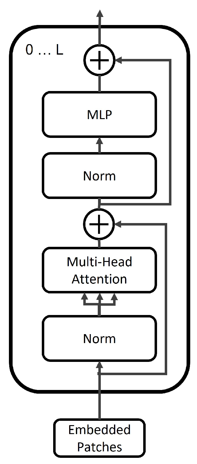 Applsci 13 06839 g002