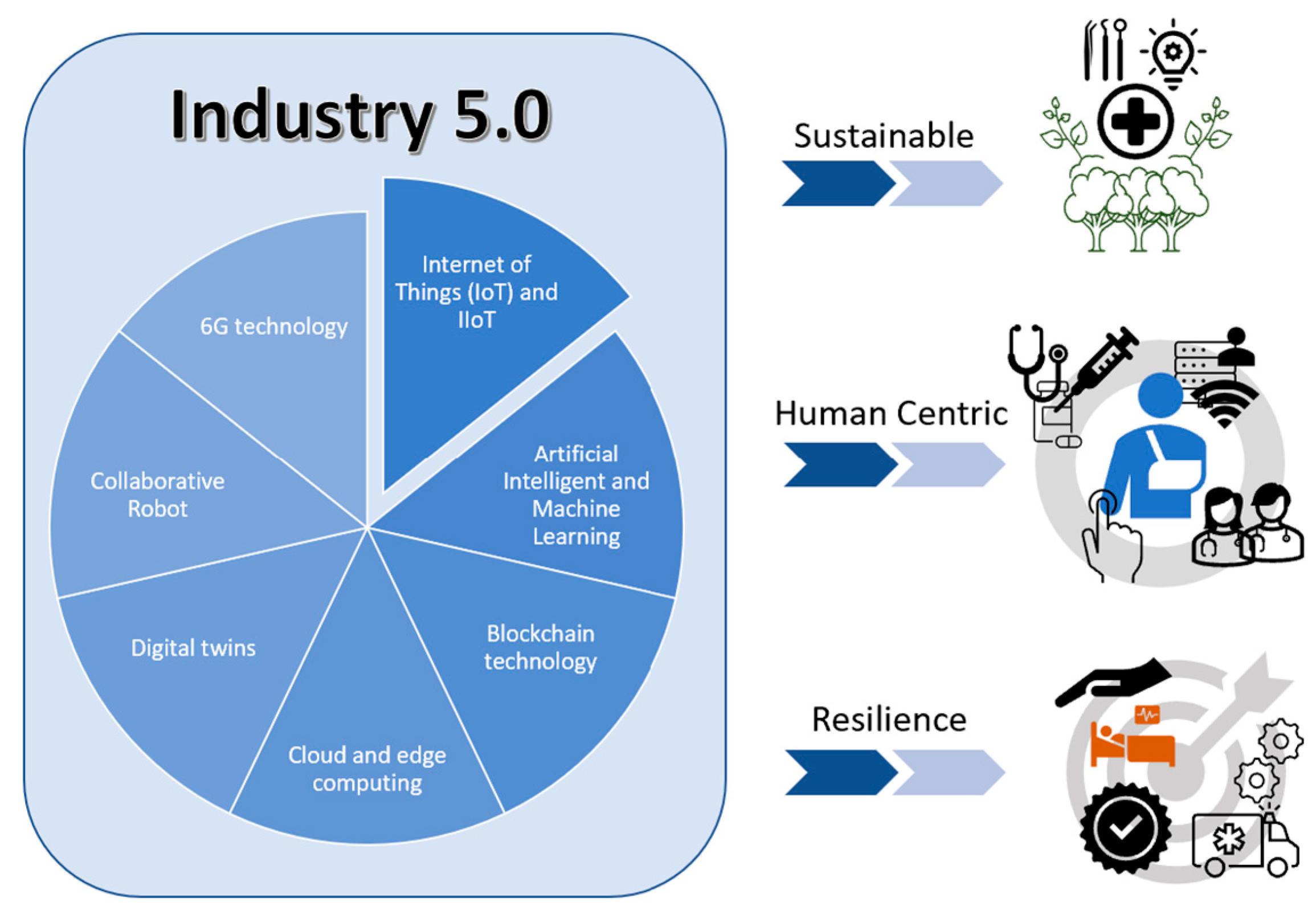 Healthy Churches 2030 a Global Virtual Experience