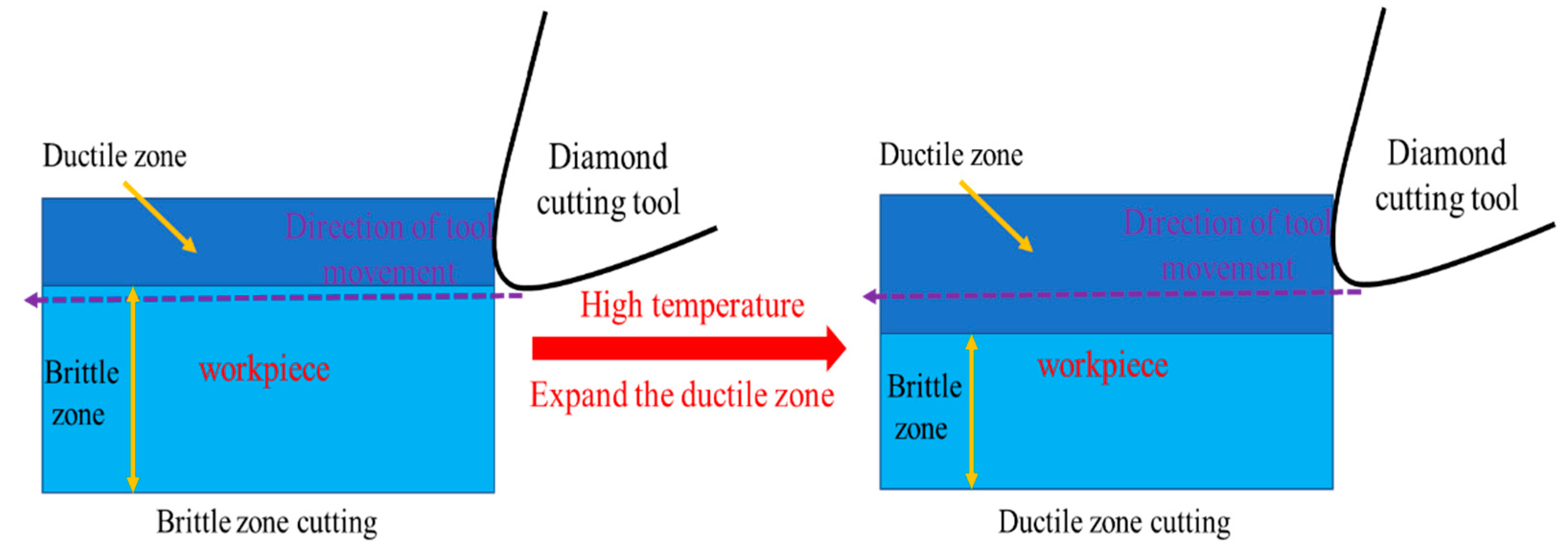The Geometry of Monocrystalline Diamond Contouring Tools