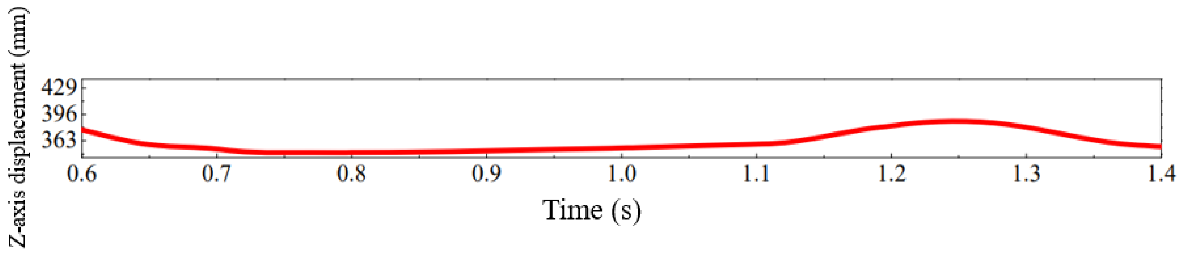 Applsci 13 06876 g015 Applsci 13 06876 g015