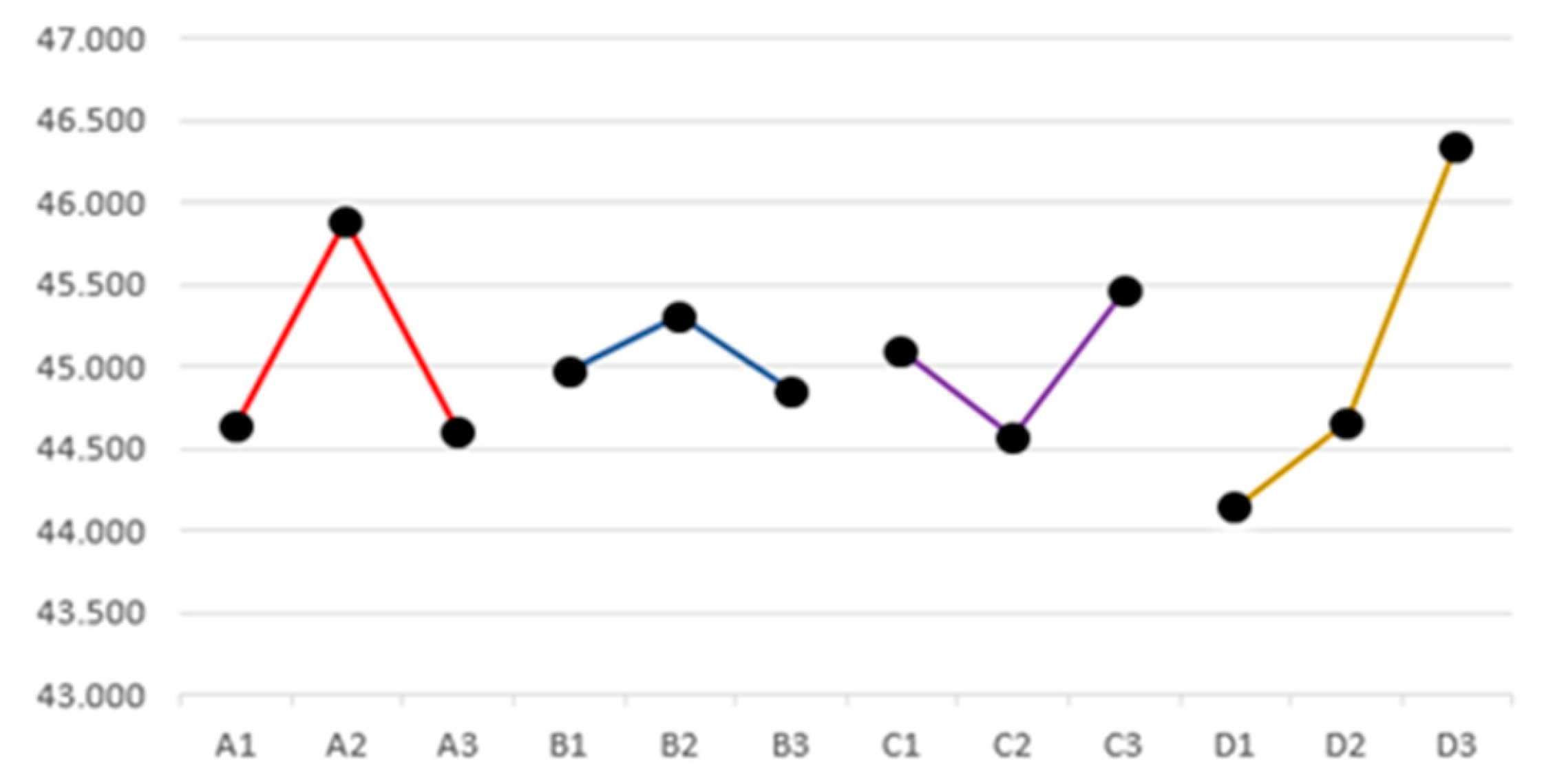 Applsci 13 06895 g004