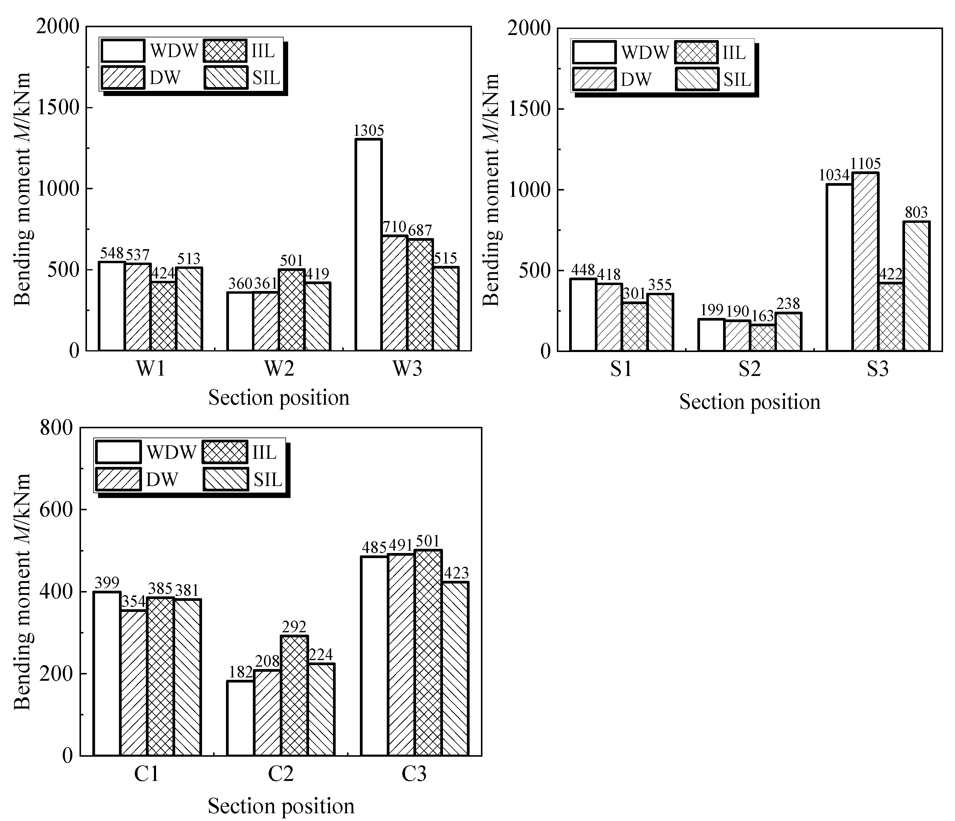 Applsci 13 06910 g014