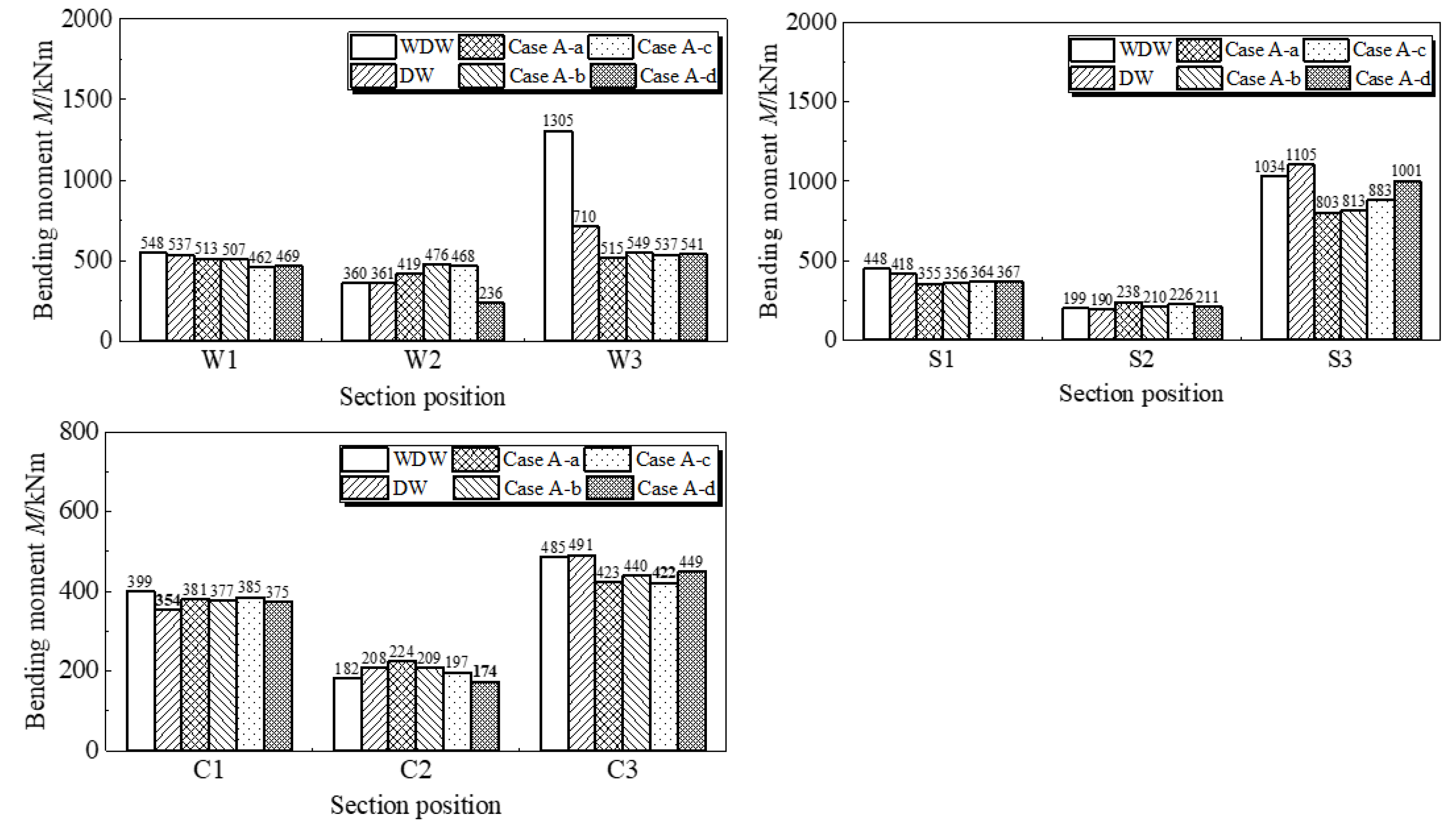 Applsci 13 06910 g017