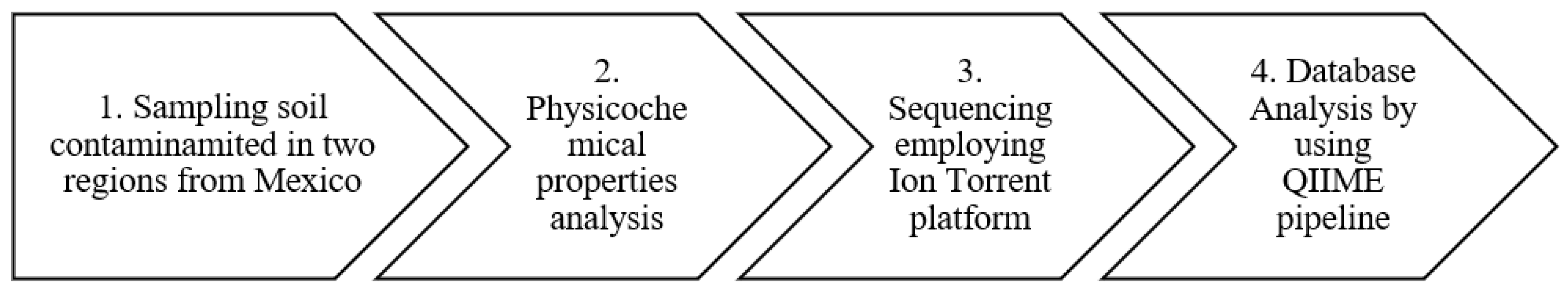 Applsci 13 06922 g001 Applsci 13 06922 g001