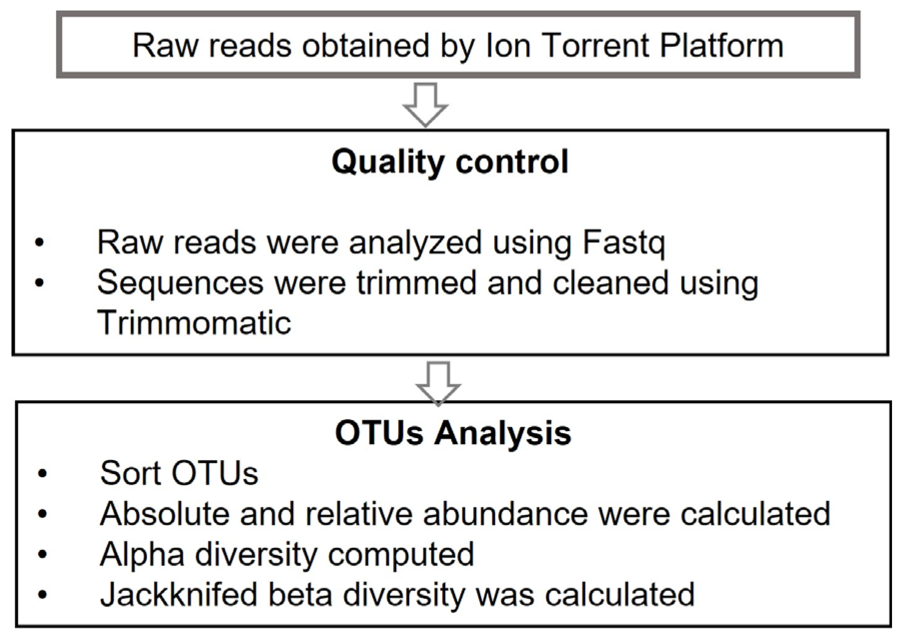 Applsci 13 06922 g003 Applsci 13 06922 g003