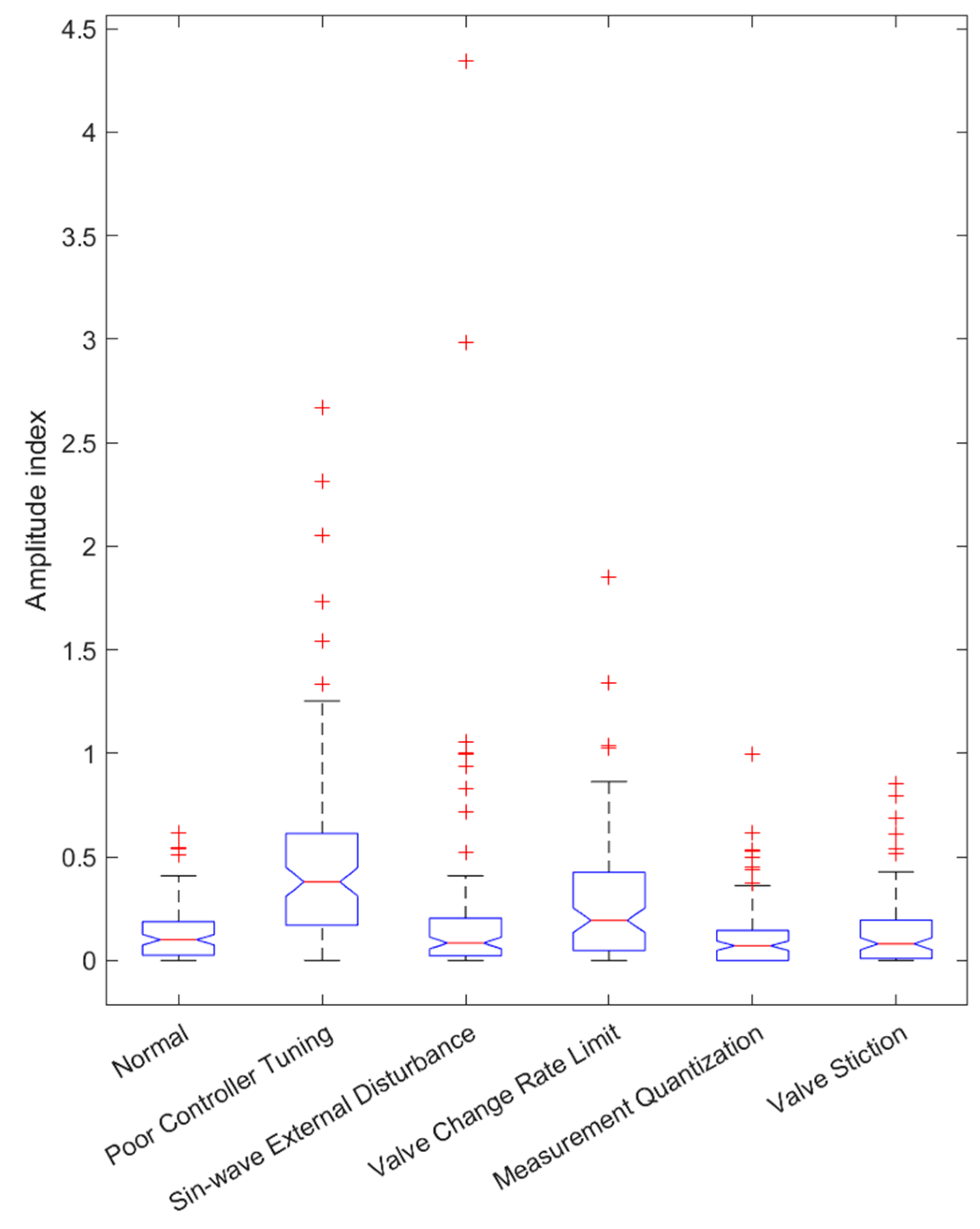 Applsci 13 06945 g0a1