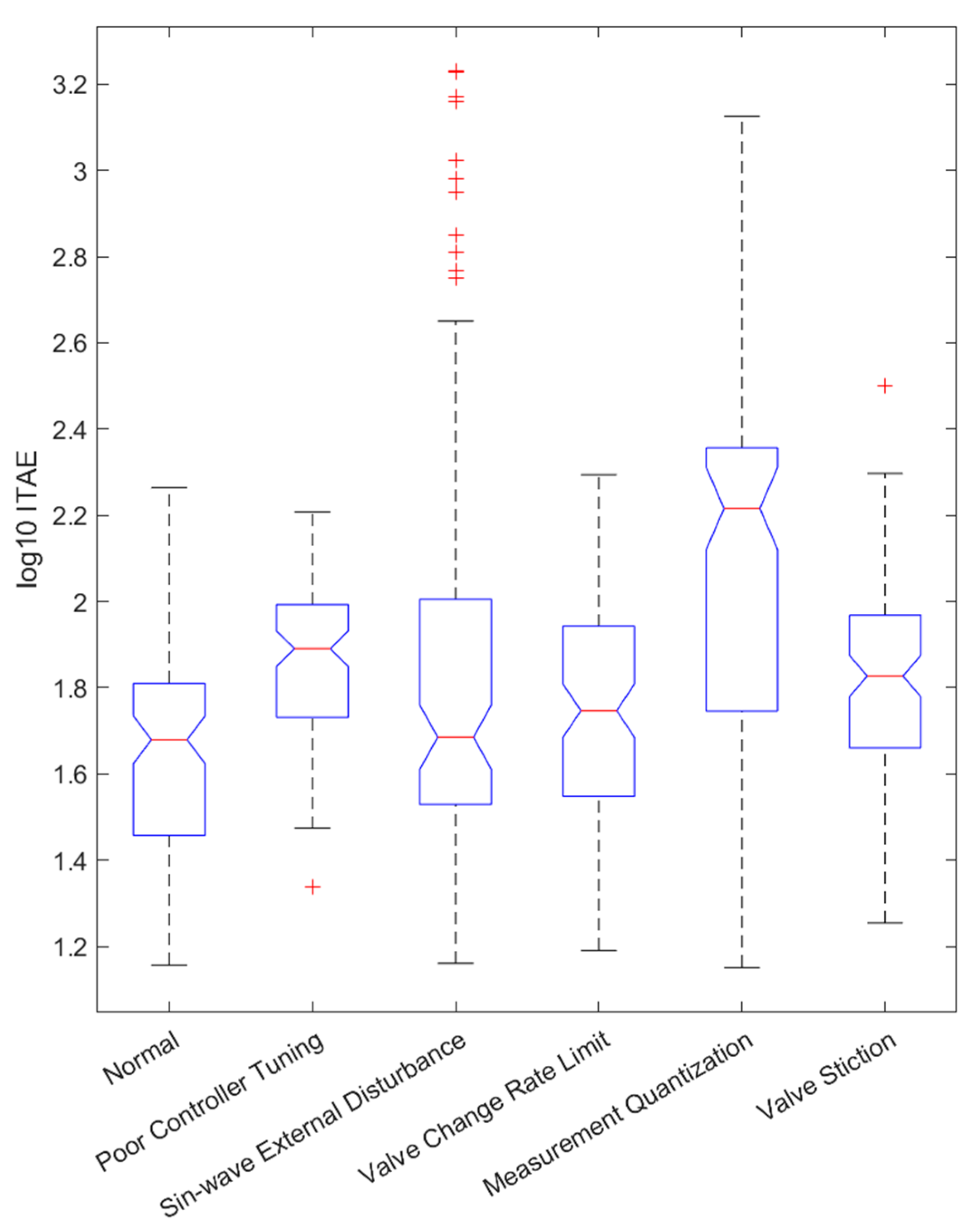 Applsci 13 06945 g0a2