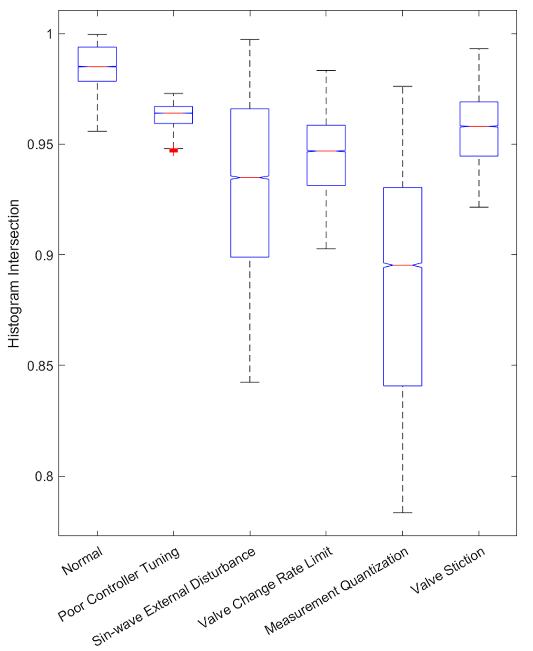 Applsci 13 06945 g0a5