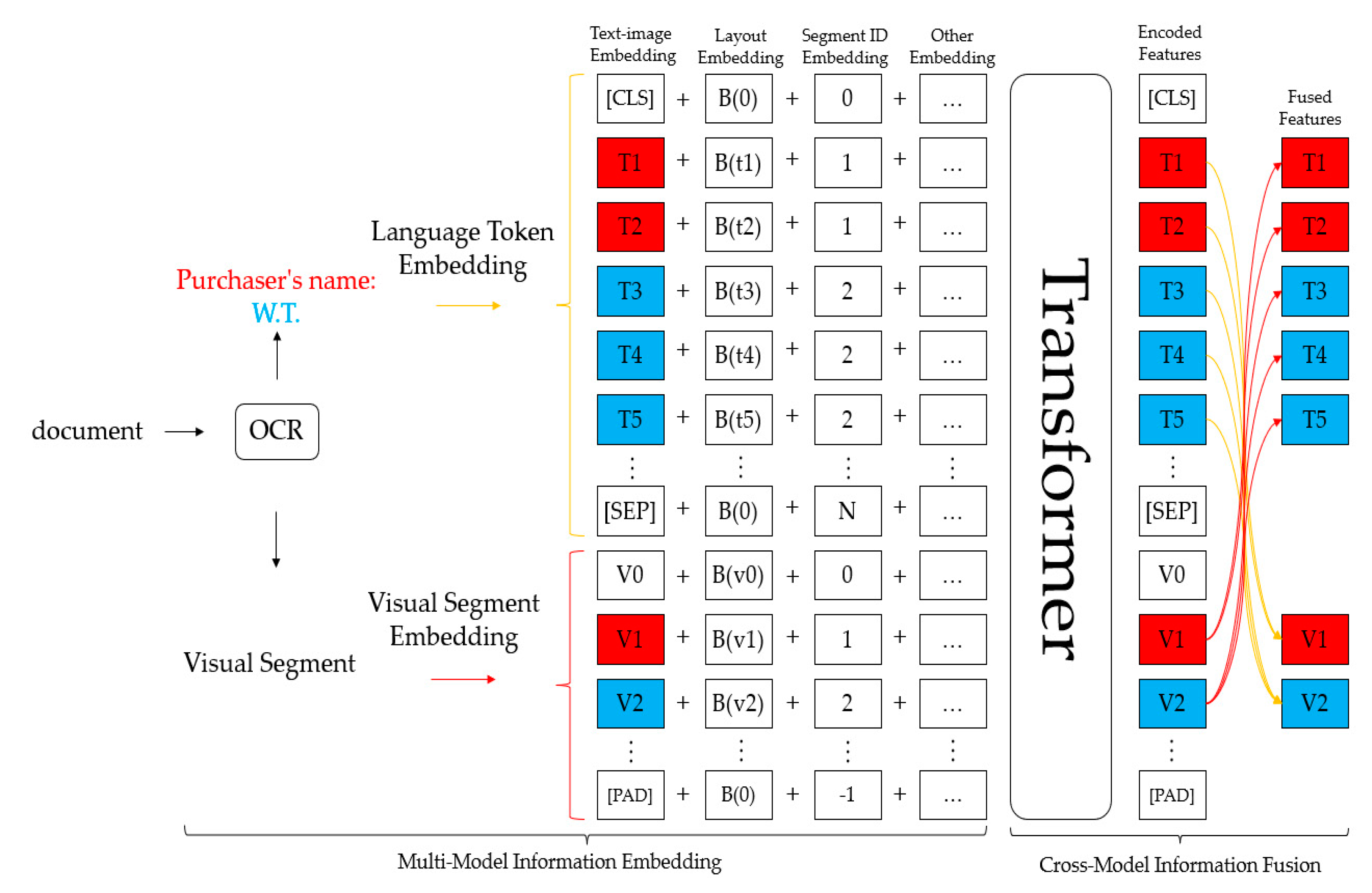 Applsci 13 06946 g002