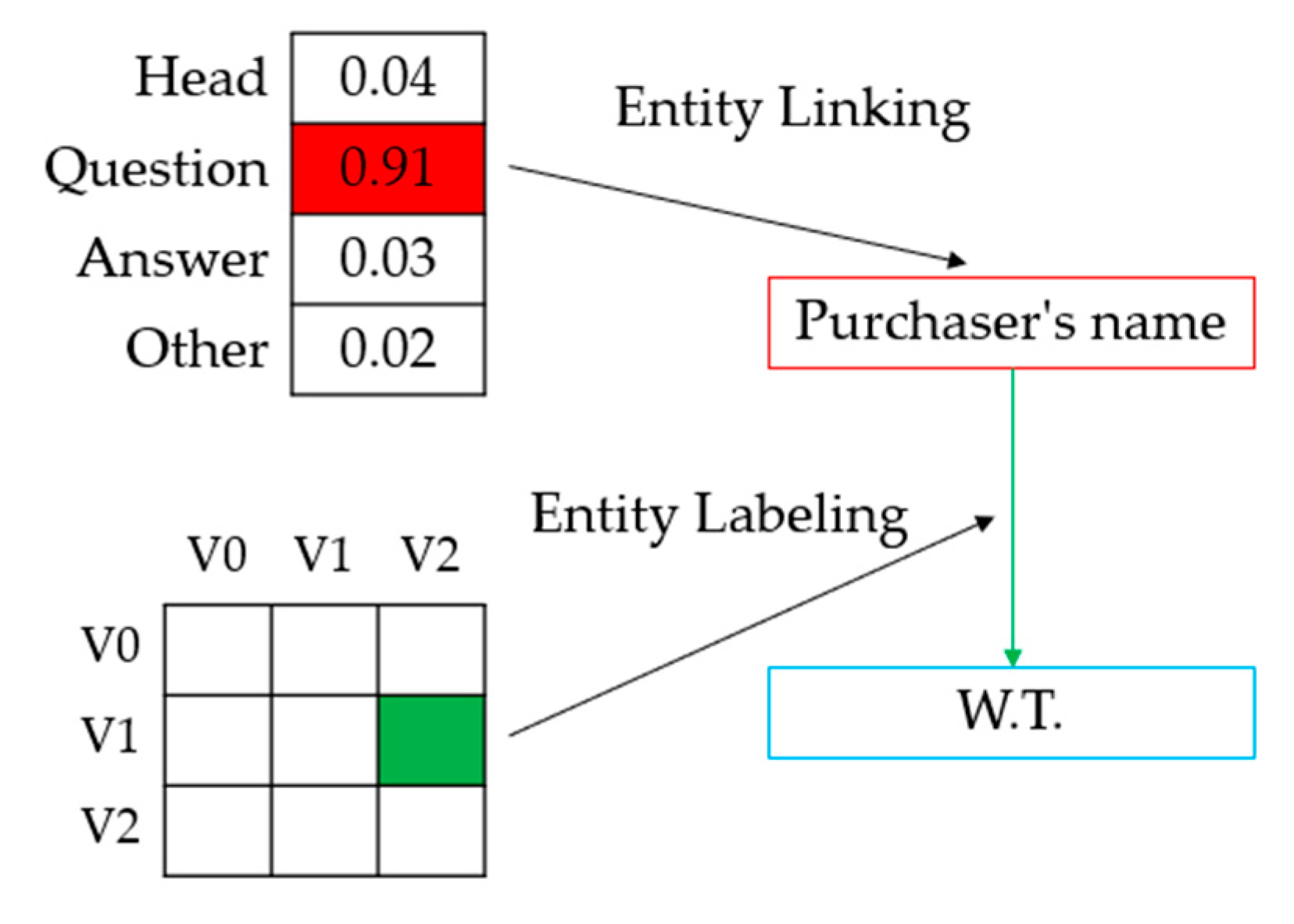 Applsci 13 06946 g004