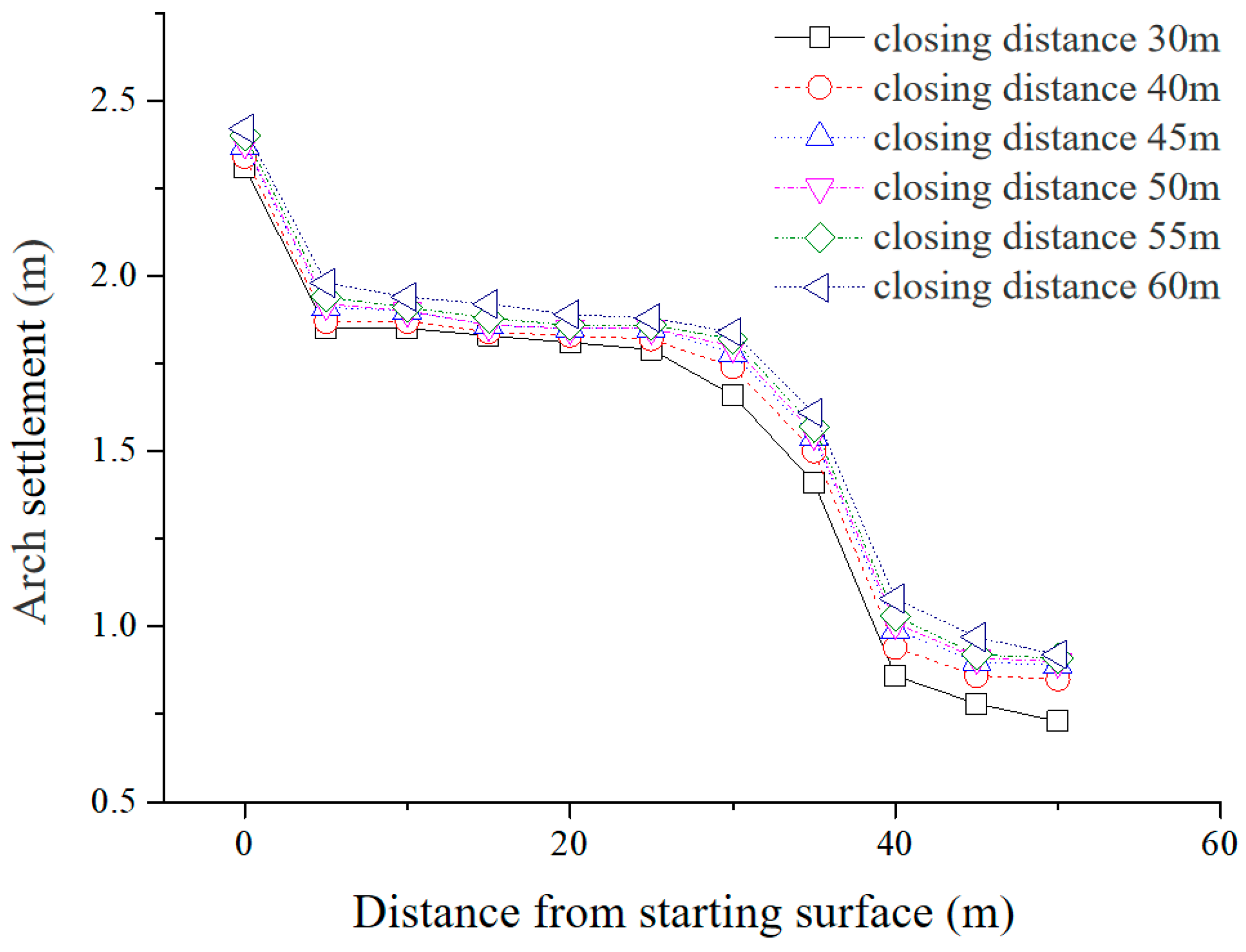 Applied Sciences | Free Full-Text | Research on the Influence of Tunnel ...