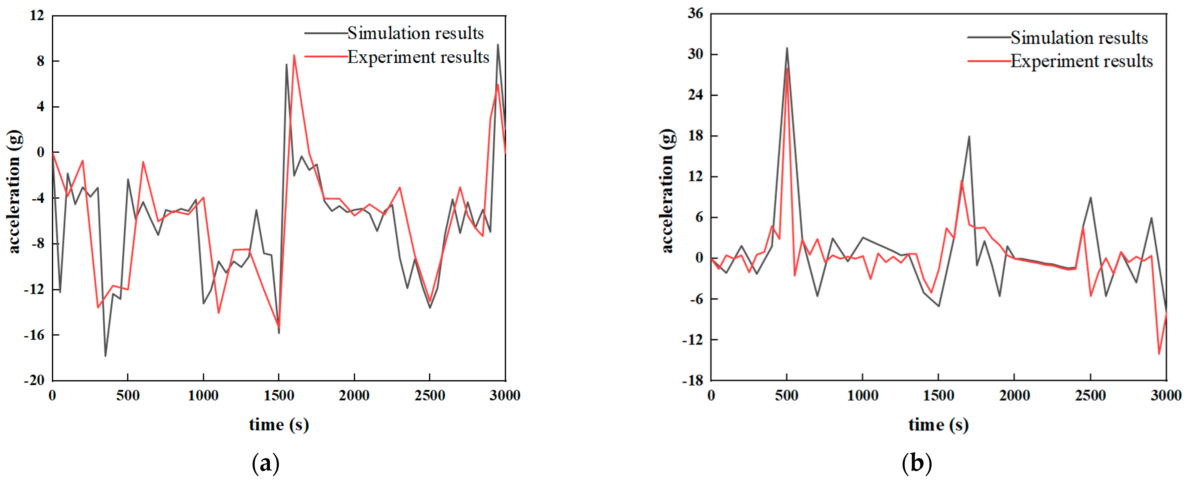 Applsci 13 06963 g005a