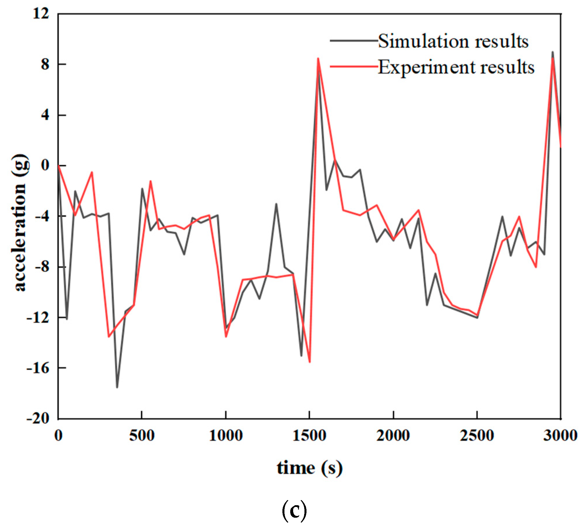 Applsci 13 06963 g005b