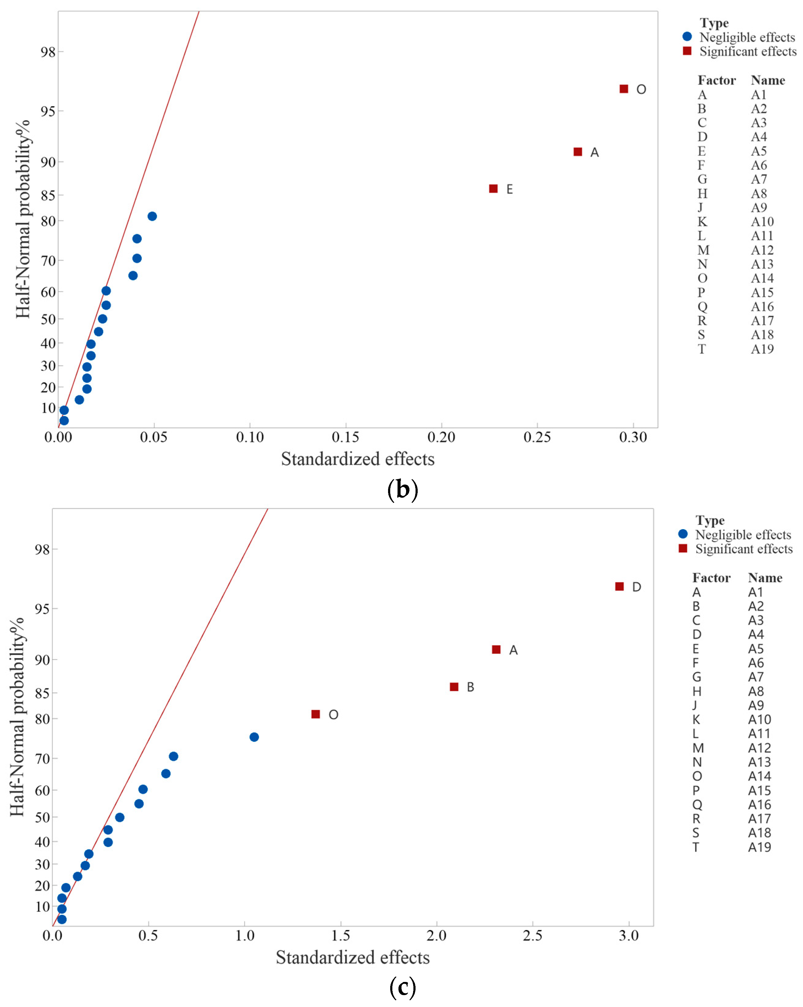 Applsci 13 06963 g009b