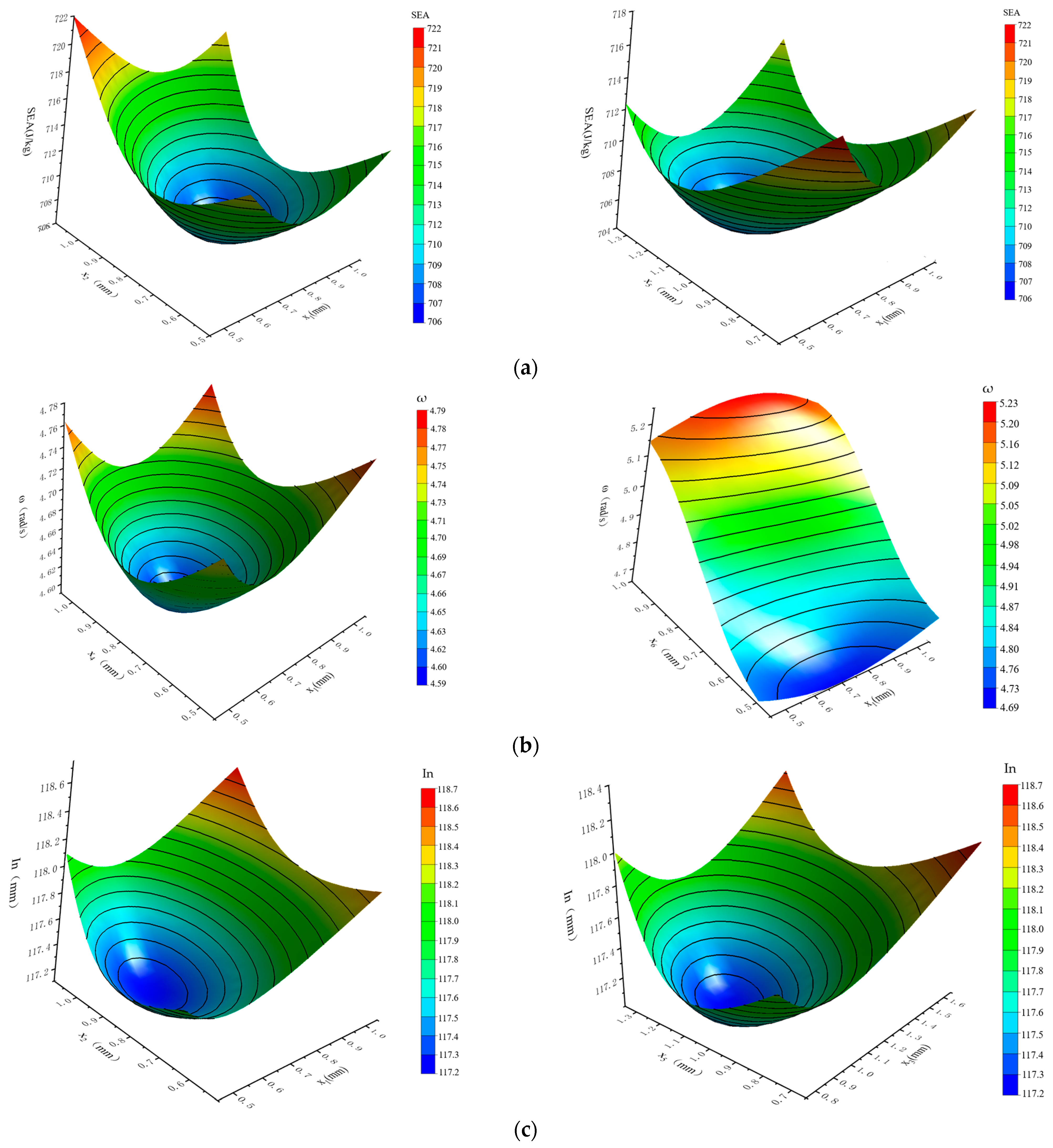 Applsci 13 06963 g012a