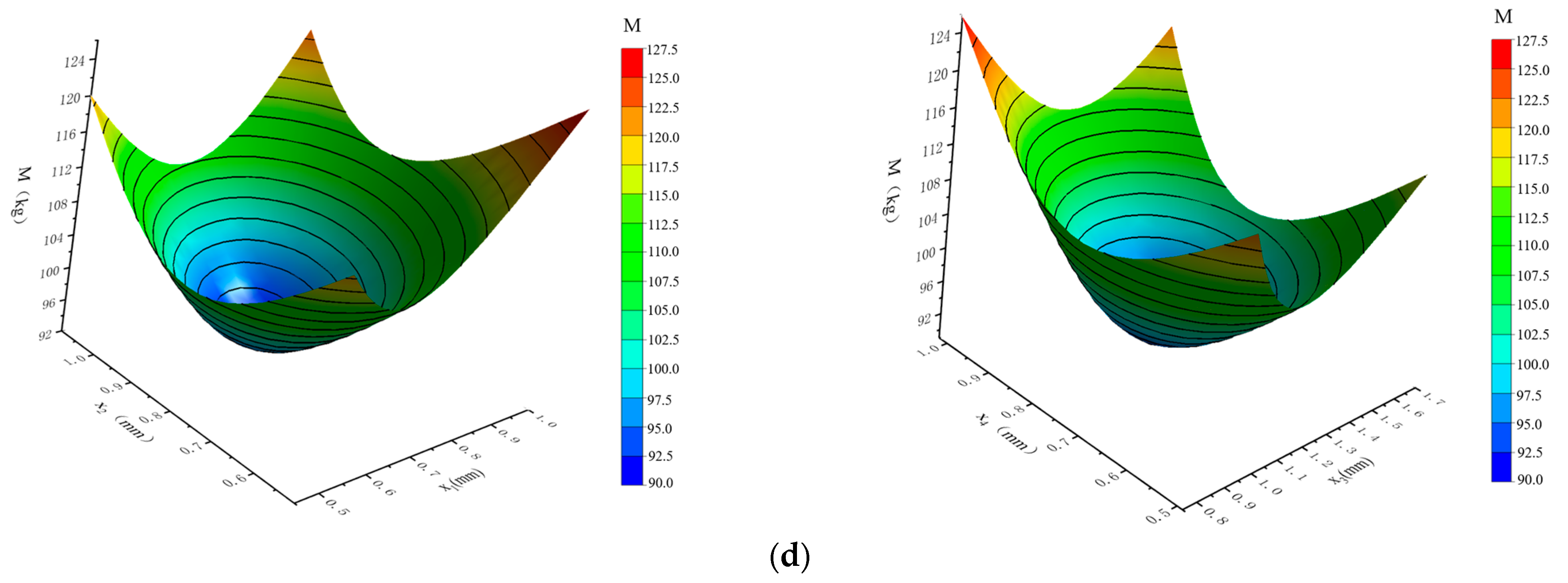 Applsci 13 06963 g012b