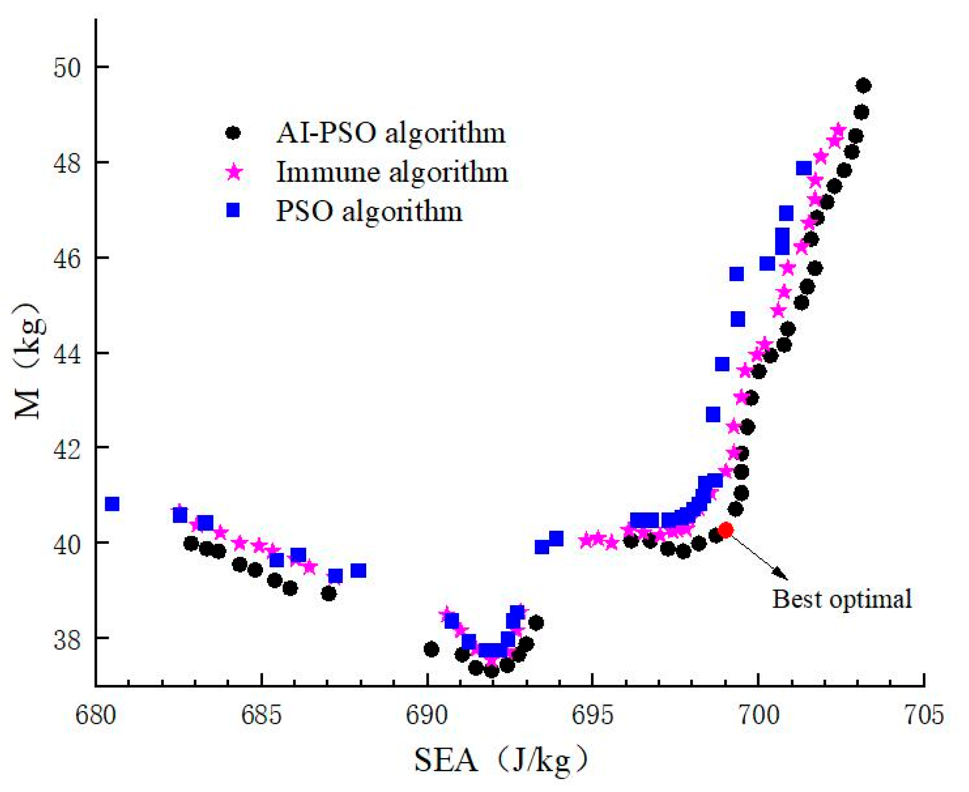 Applsci 13 06963 g014