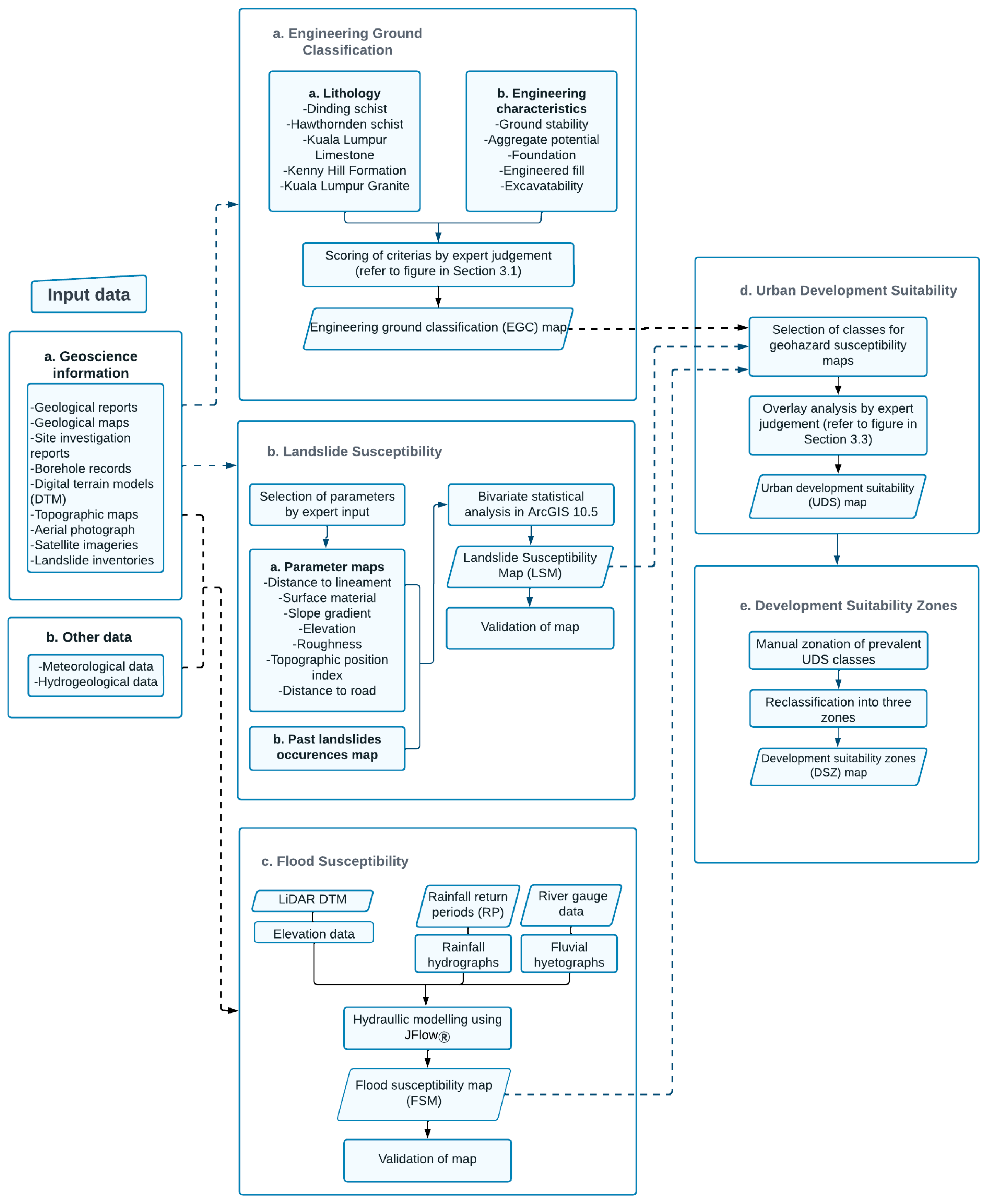 Applsci 13 07004 g003
