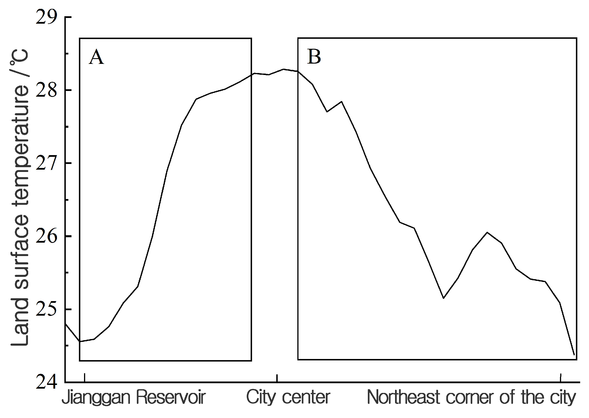 Applsci 13 07013 g003