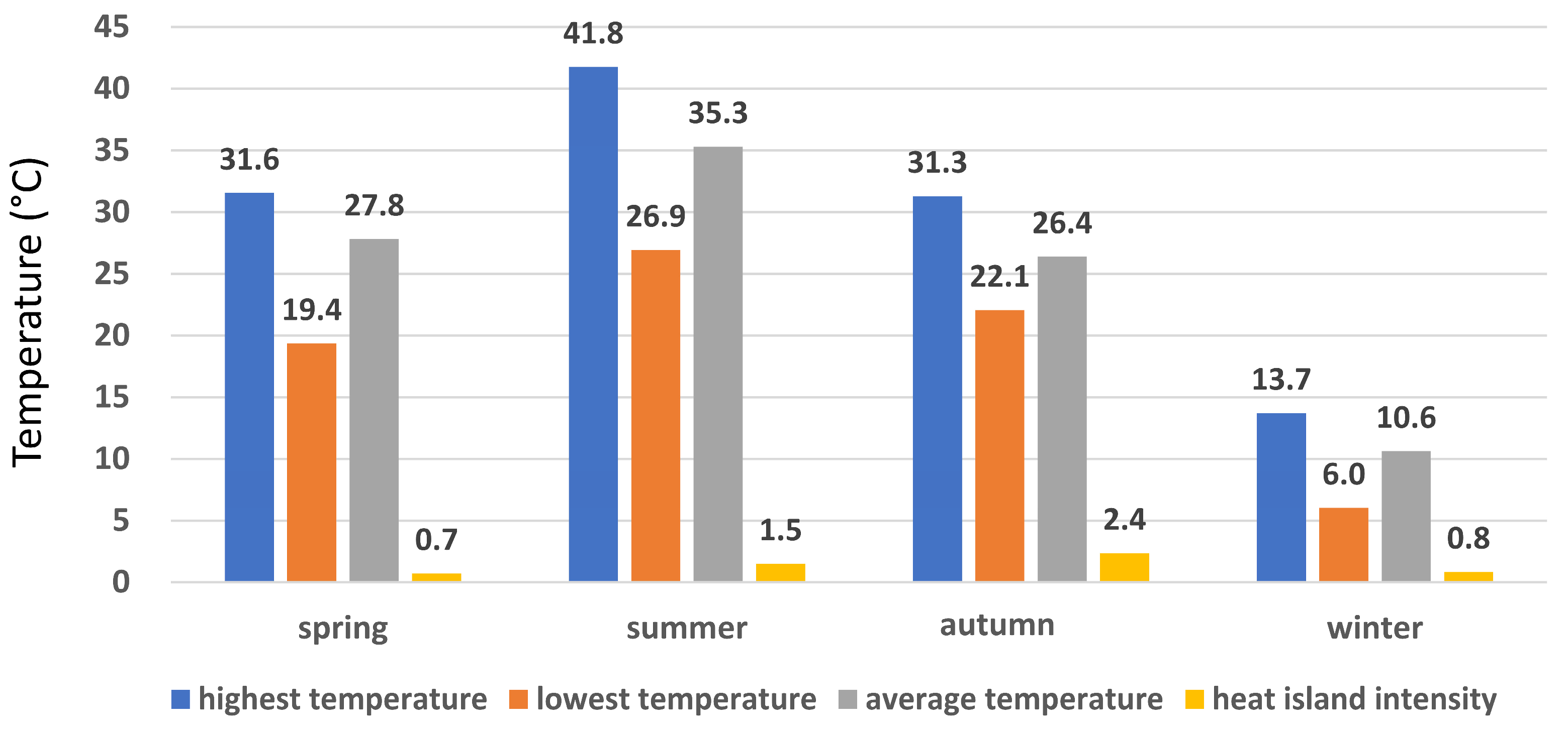 Applsci 13 07013 g007