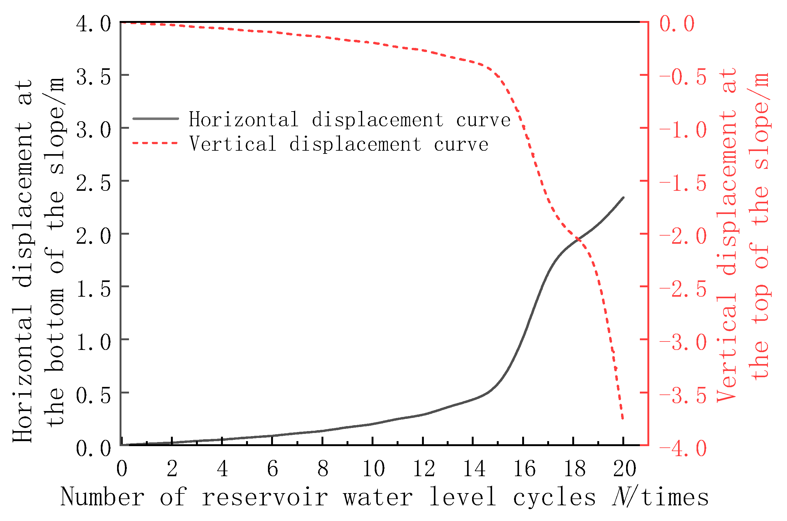 Applsci 13 07014 g007