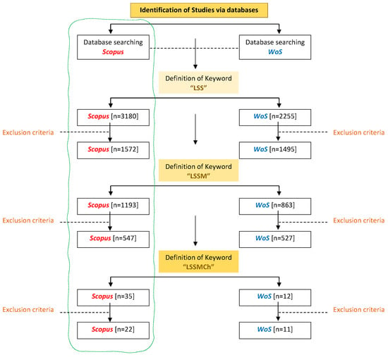 PDF] Implementing Lean Six Sigma into curriculum design and delivery – a  case study in higher education