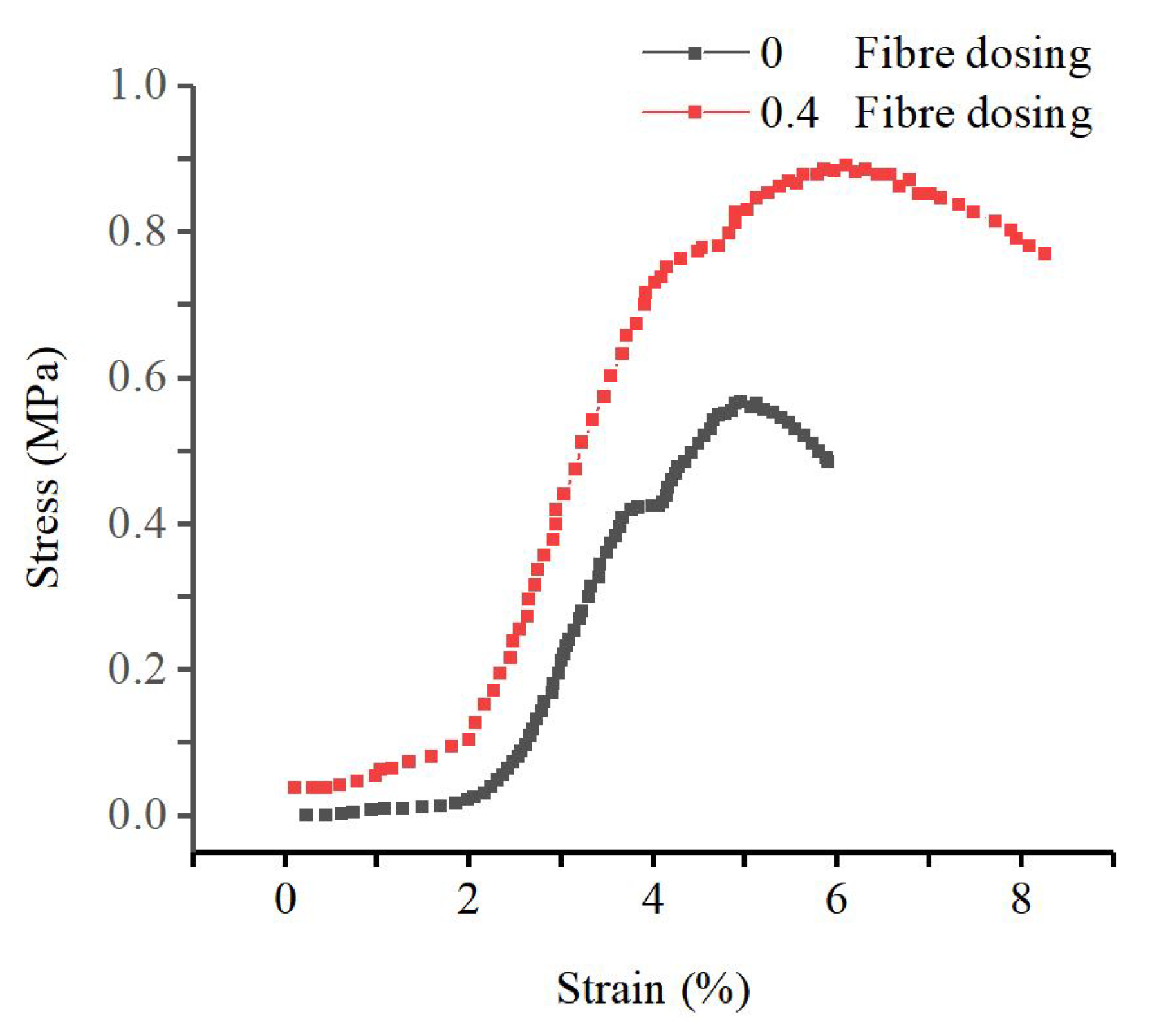 Applsci 13 07051 g004