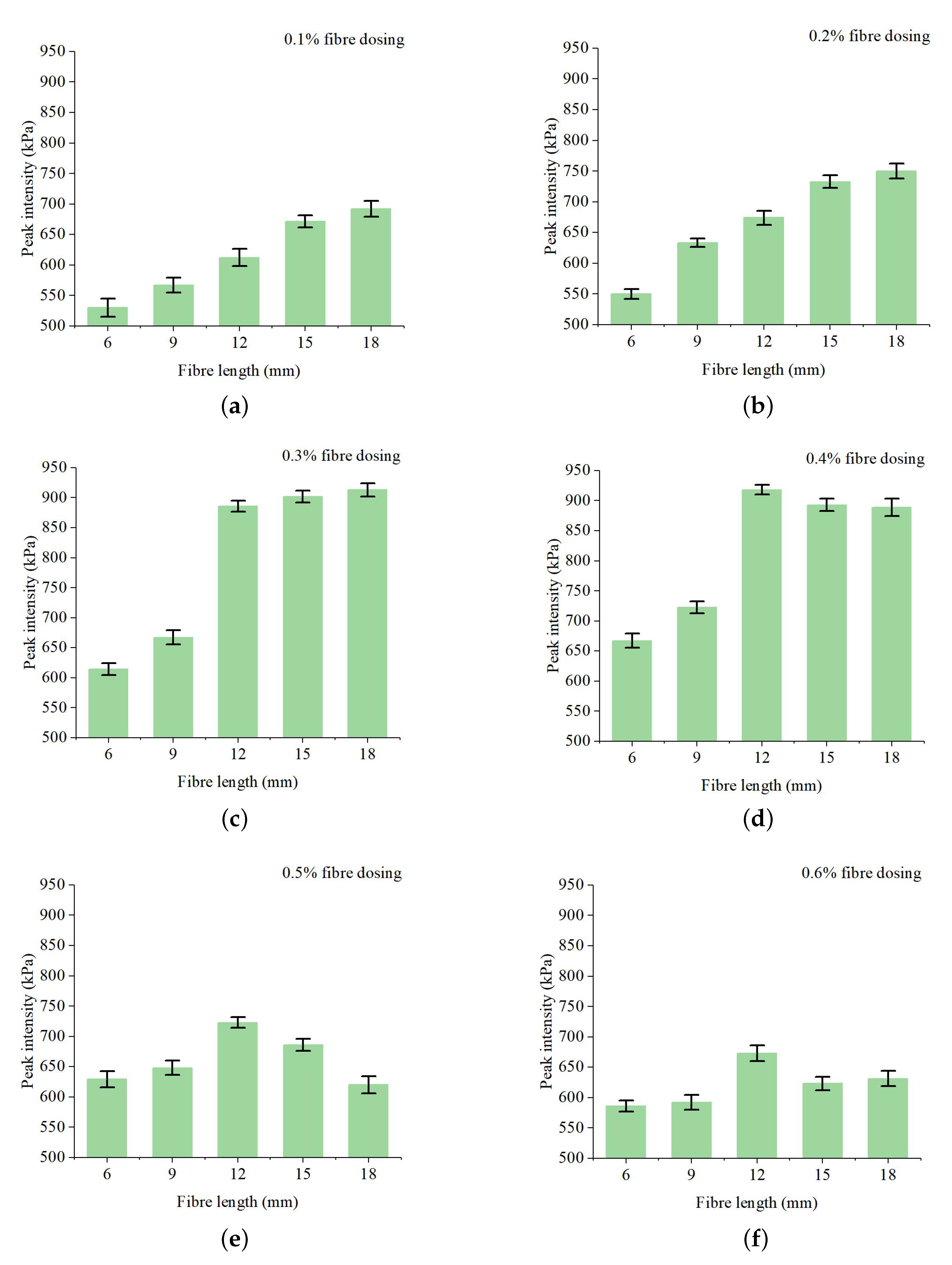 Applsci 13 07051 g006