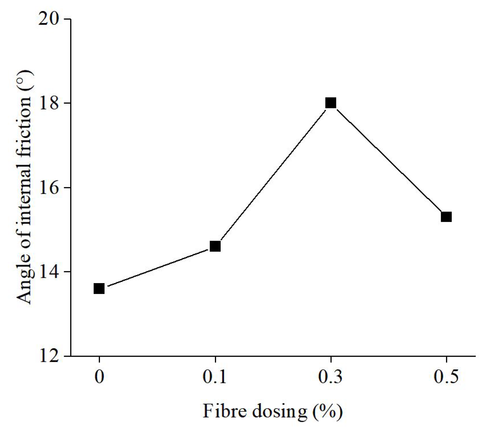 Applsci 13 07051 g010