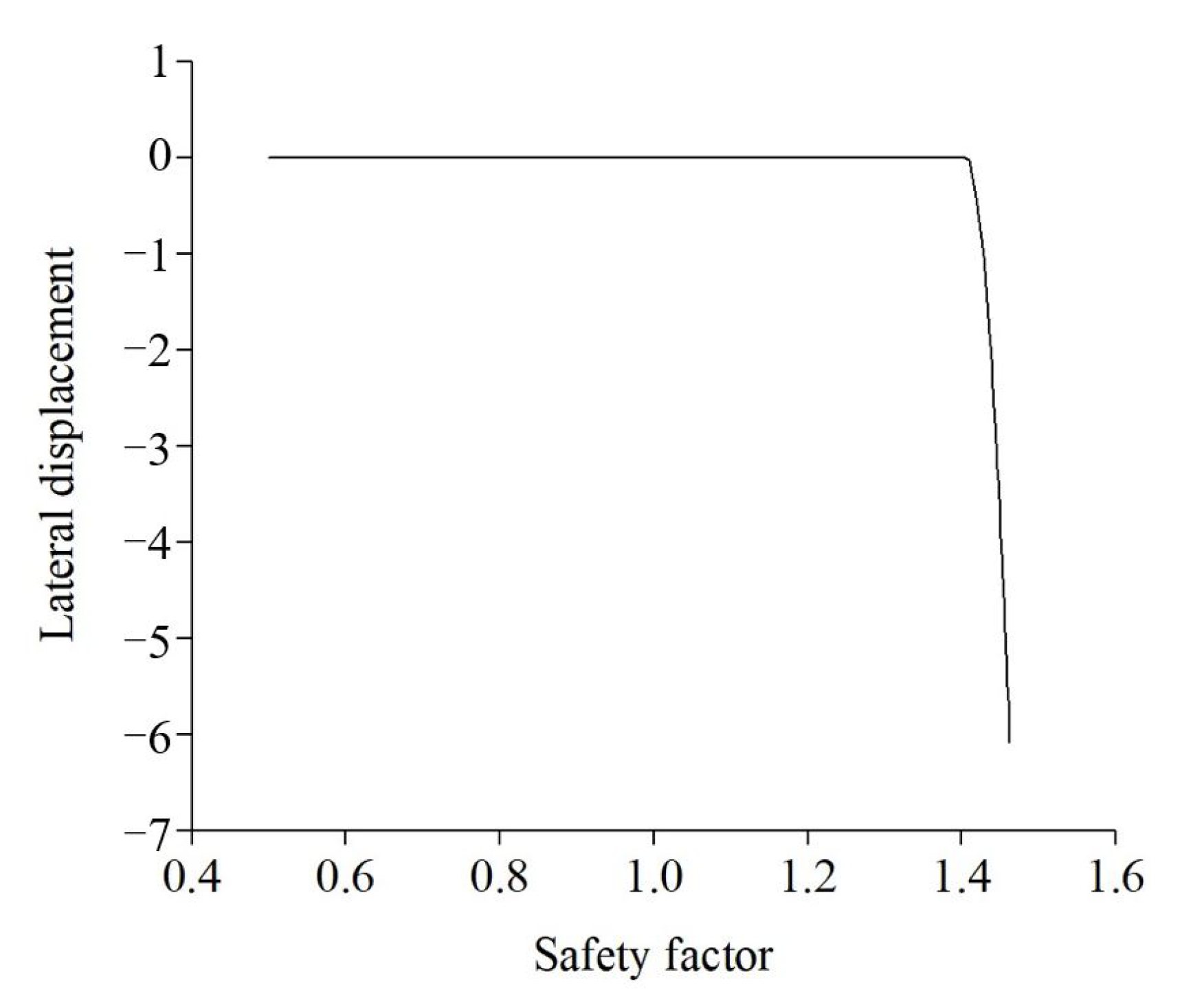 Applsci 13 07051 g014