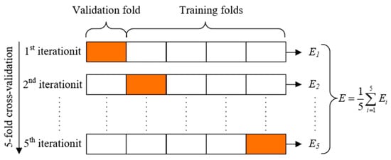 https://www.mdpi.com/applsci/applsci-13-07060/article_deploy/html/images/applsci-13-07060-g025-550.jpg