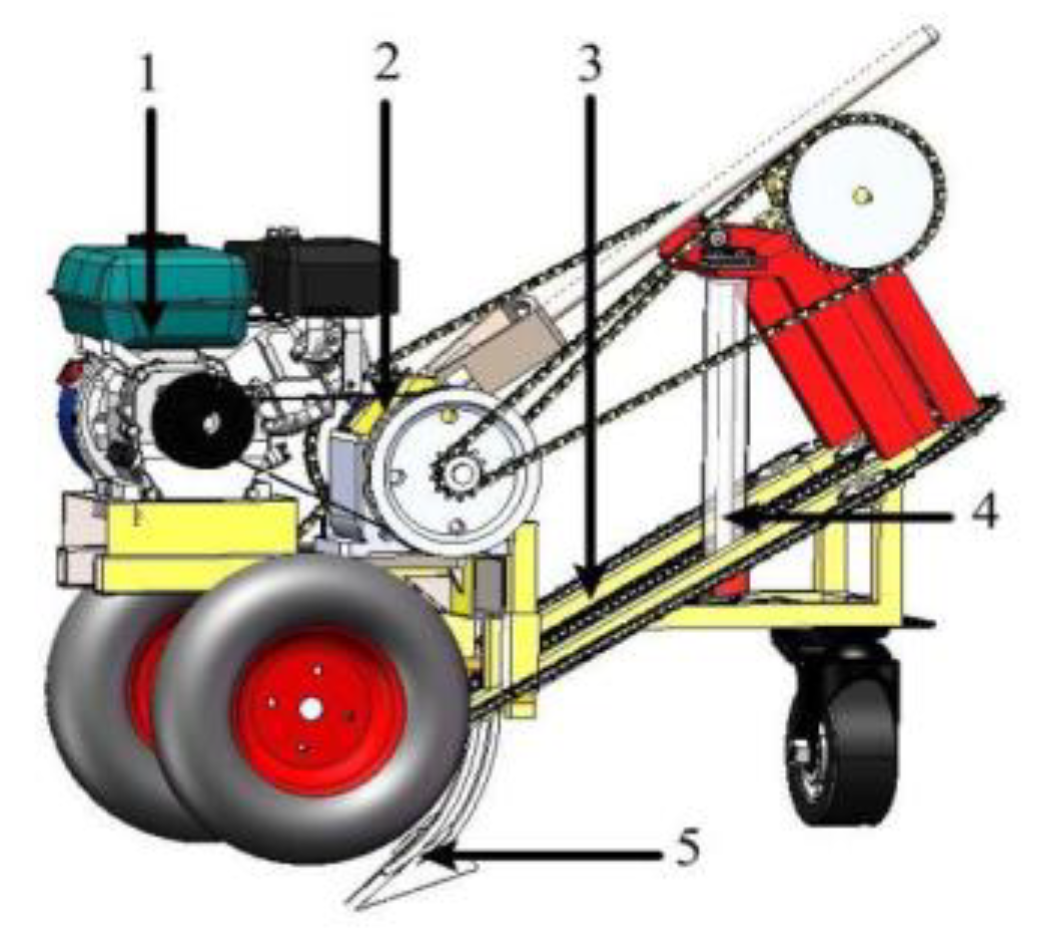 Applsci 13 07077 g001