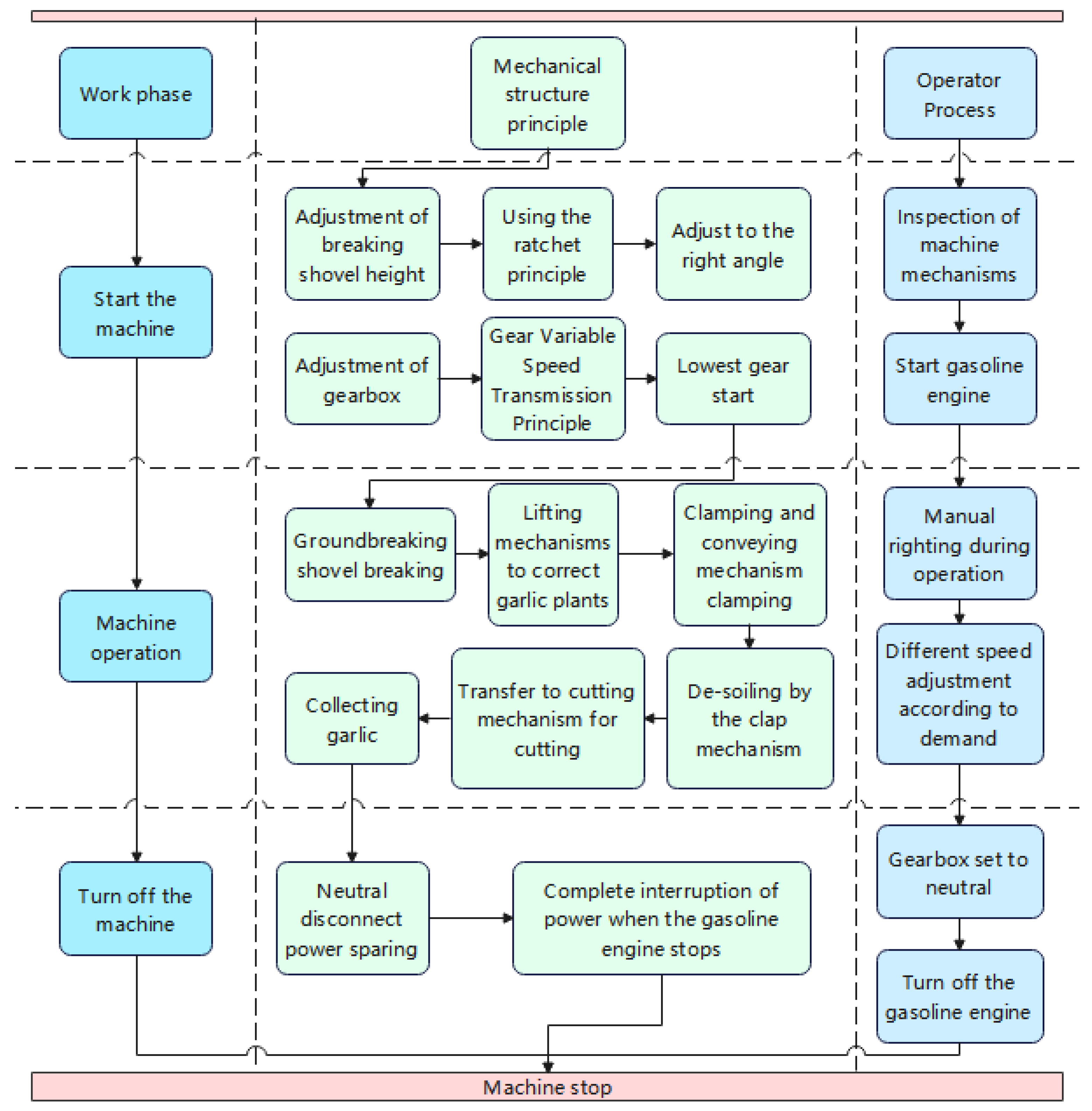 Applsci 13 07077 g002