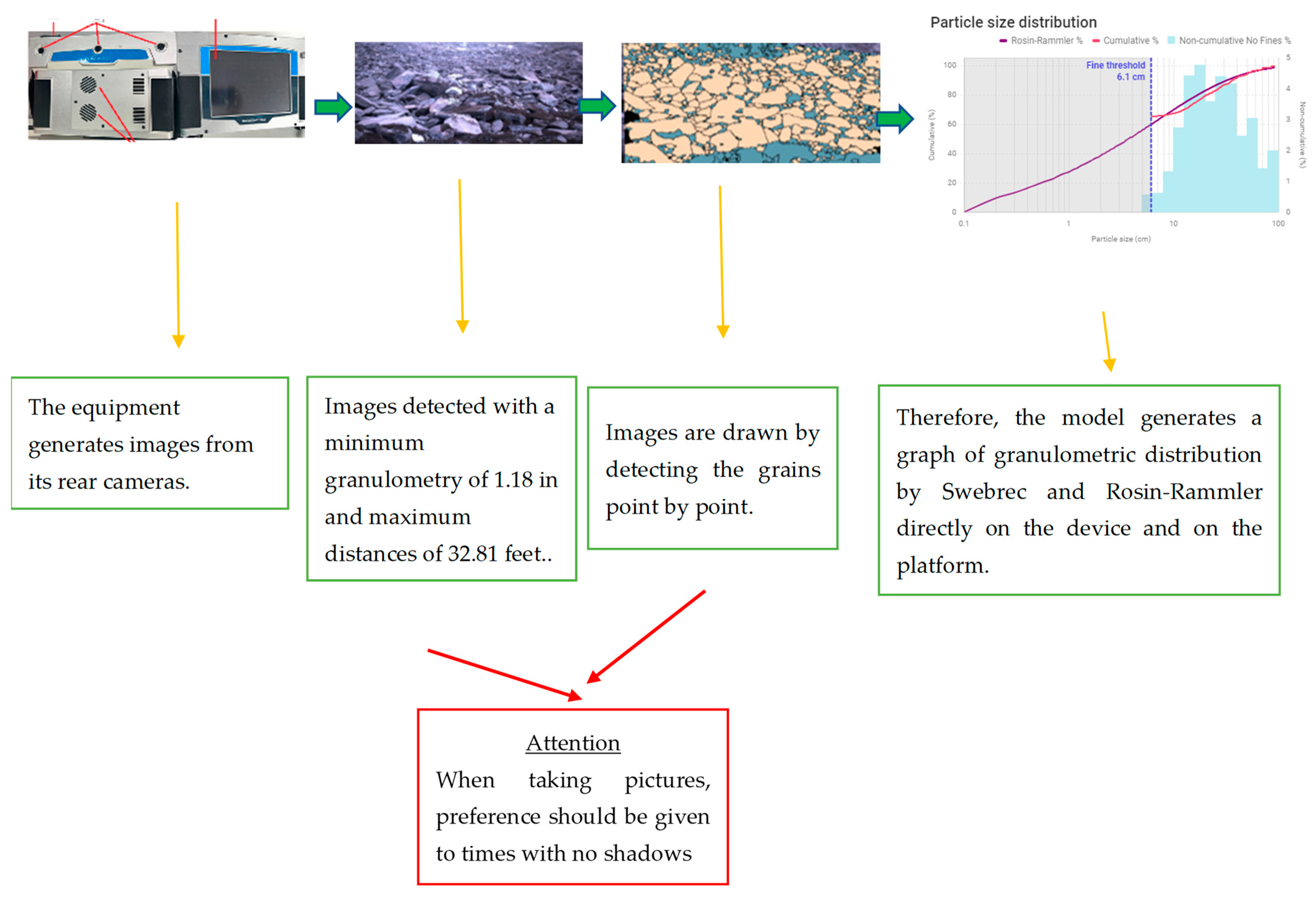 Applsci 13 07090 g003